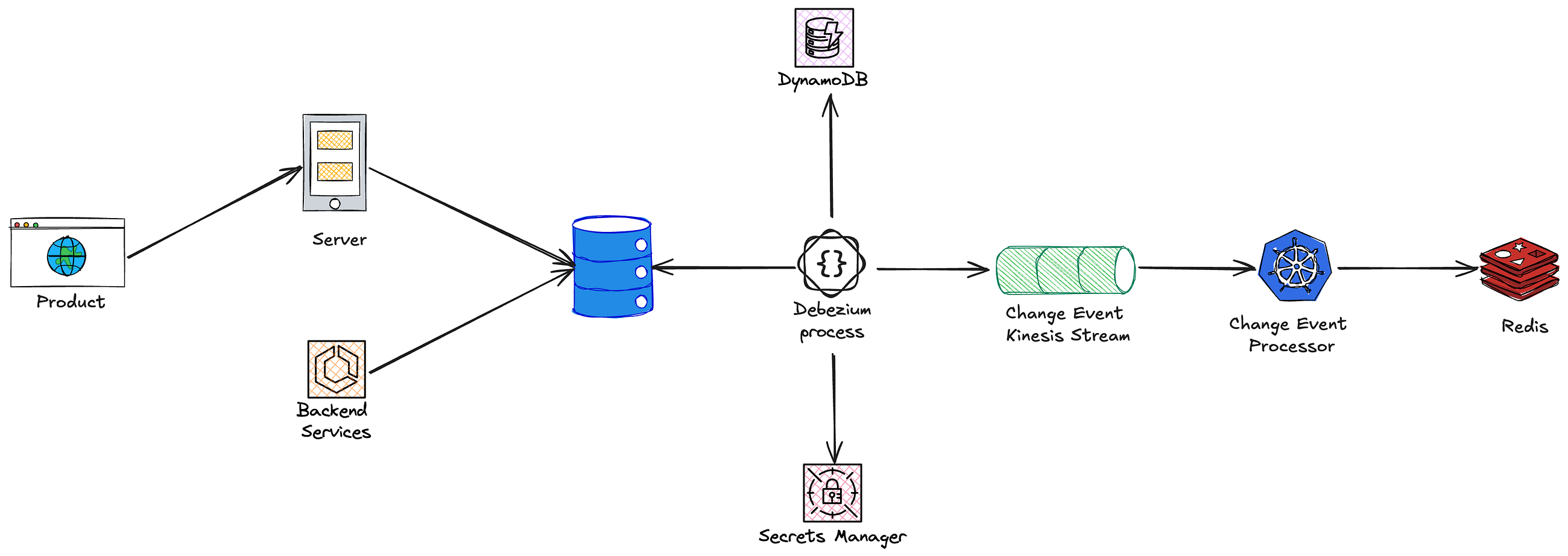 MySQL + CDC (without Kafka) to update configs in real-time