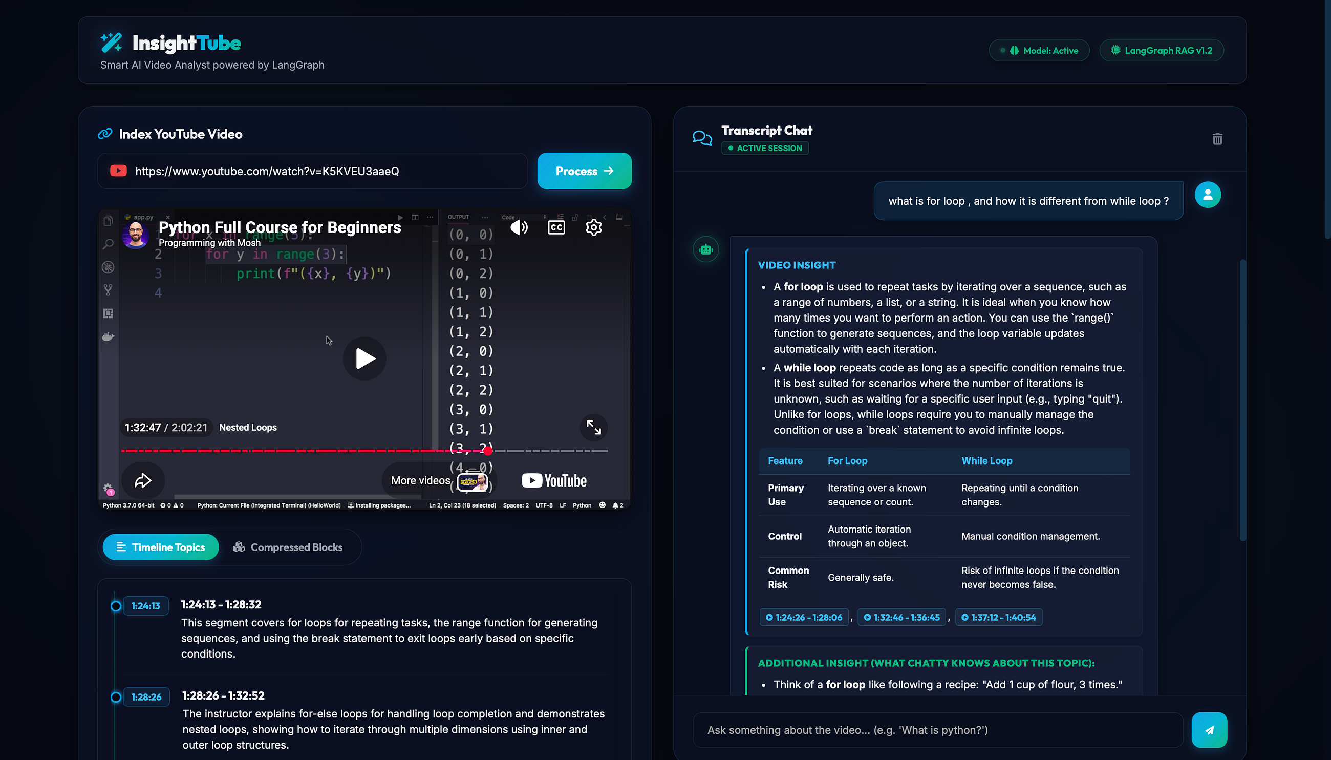 InsightTube: An Agentic RAG System That Turns Any YouTube Video Into a Conversation