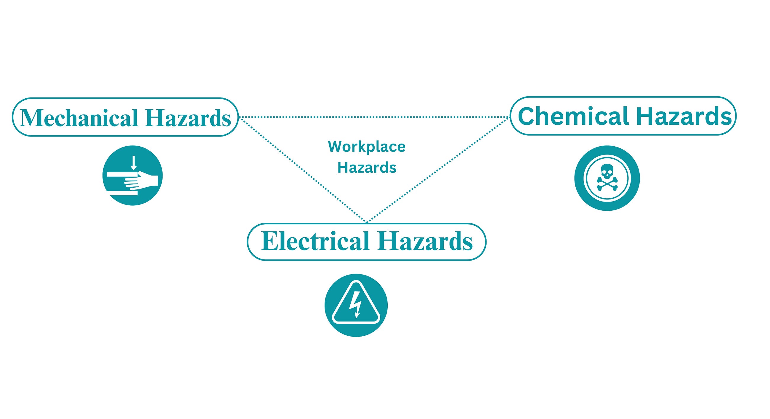 AI Anticipates and Addresses Hazards for your Workplace Safety