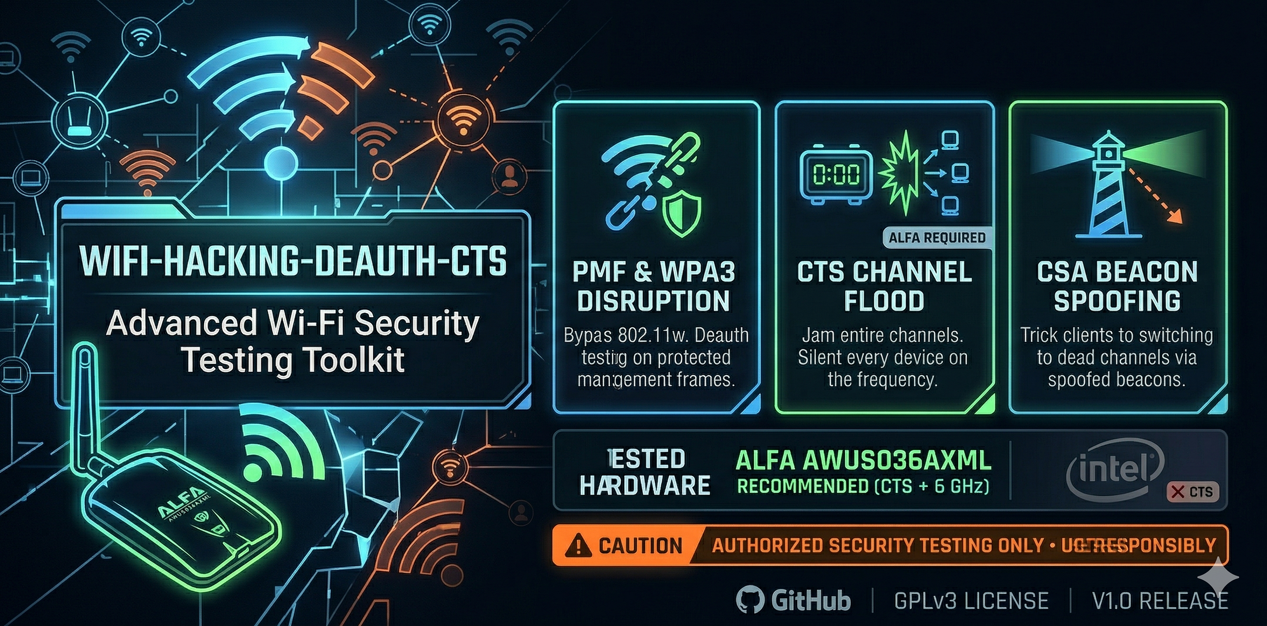 How I Built a Wi-Fi Security Testing Tool Using Bash (Architecture Deep Dive With Real Command…