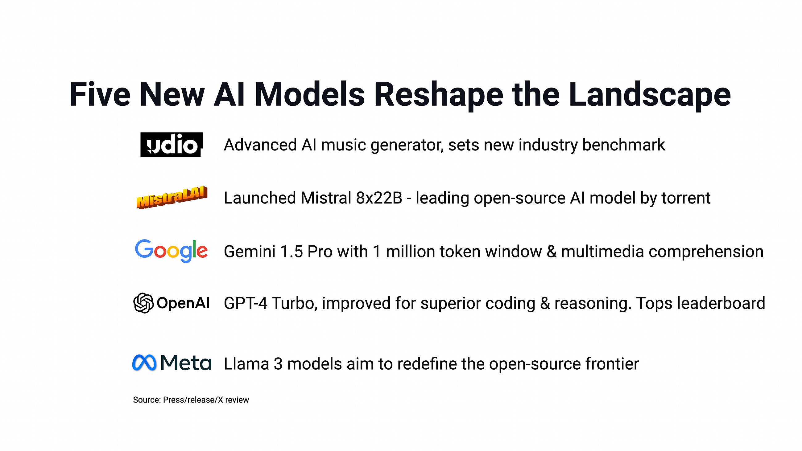 Five New AI Models Reshape the Landscape