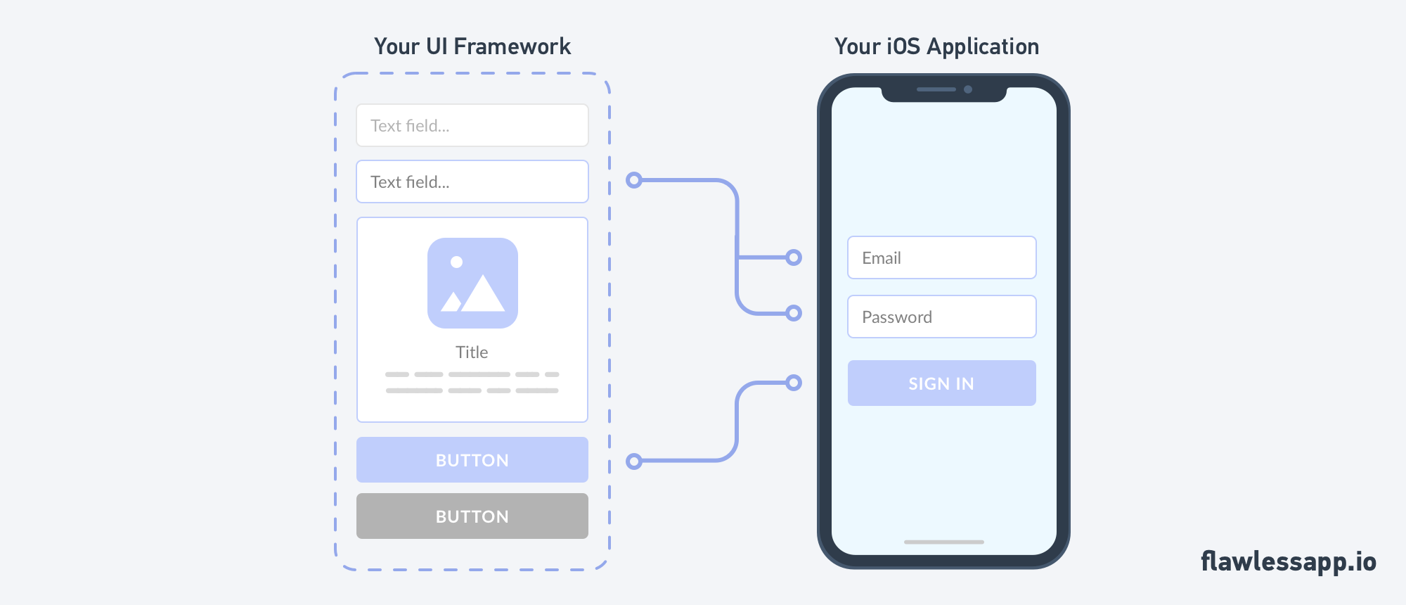 Device management framework ios 14 что это