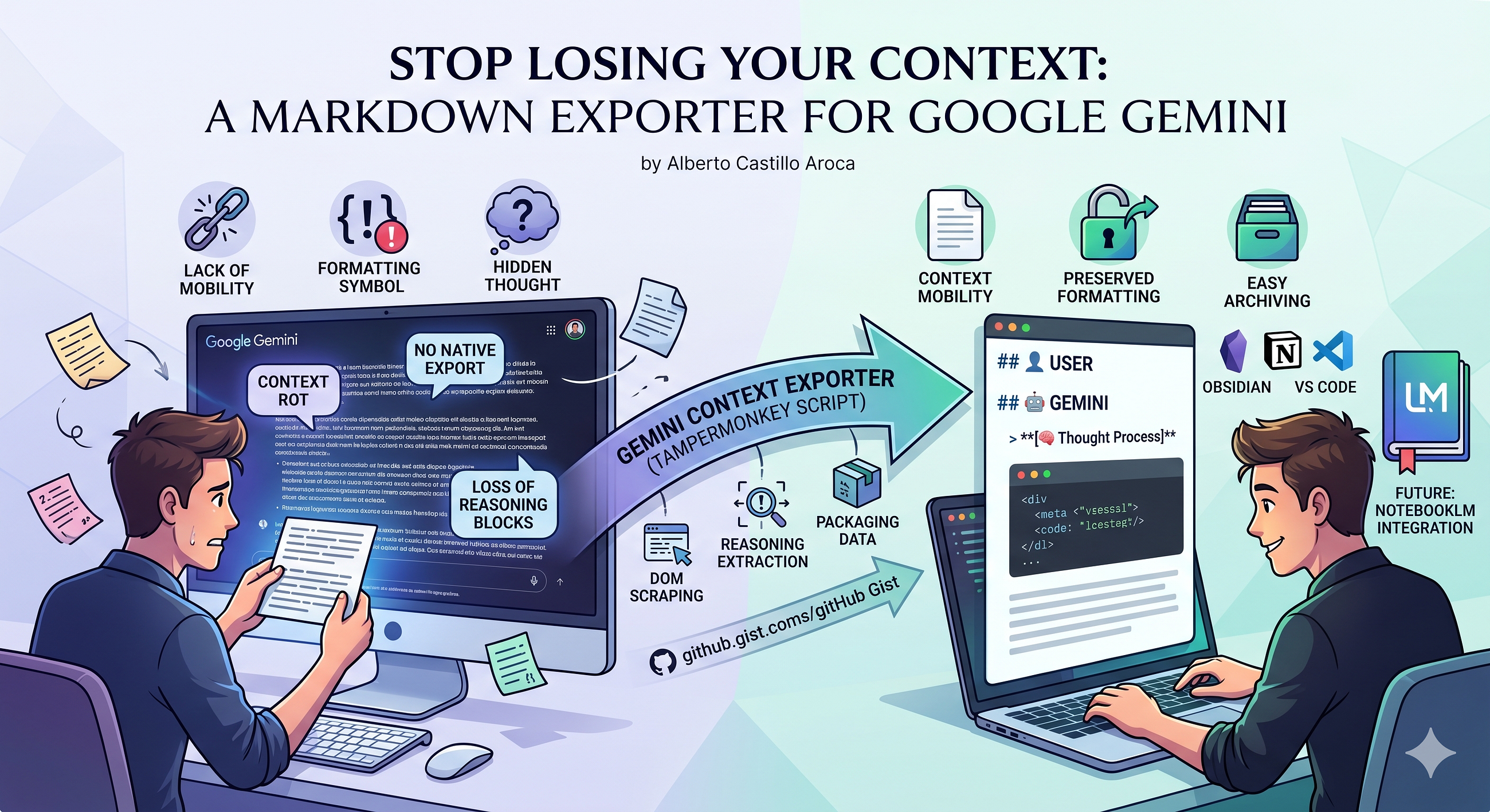 Stop Losing Your Context: A Markdown Exporter for Google Gemini