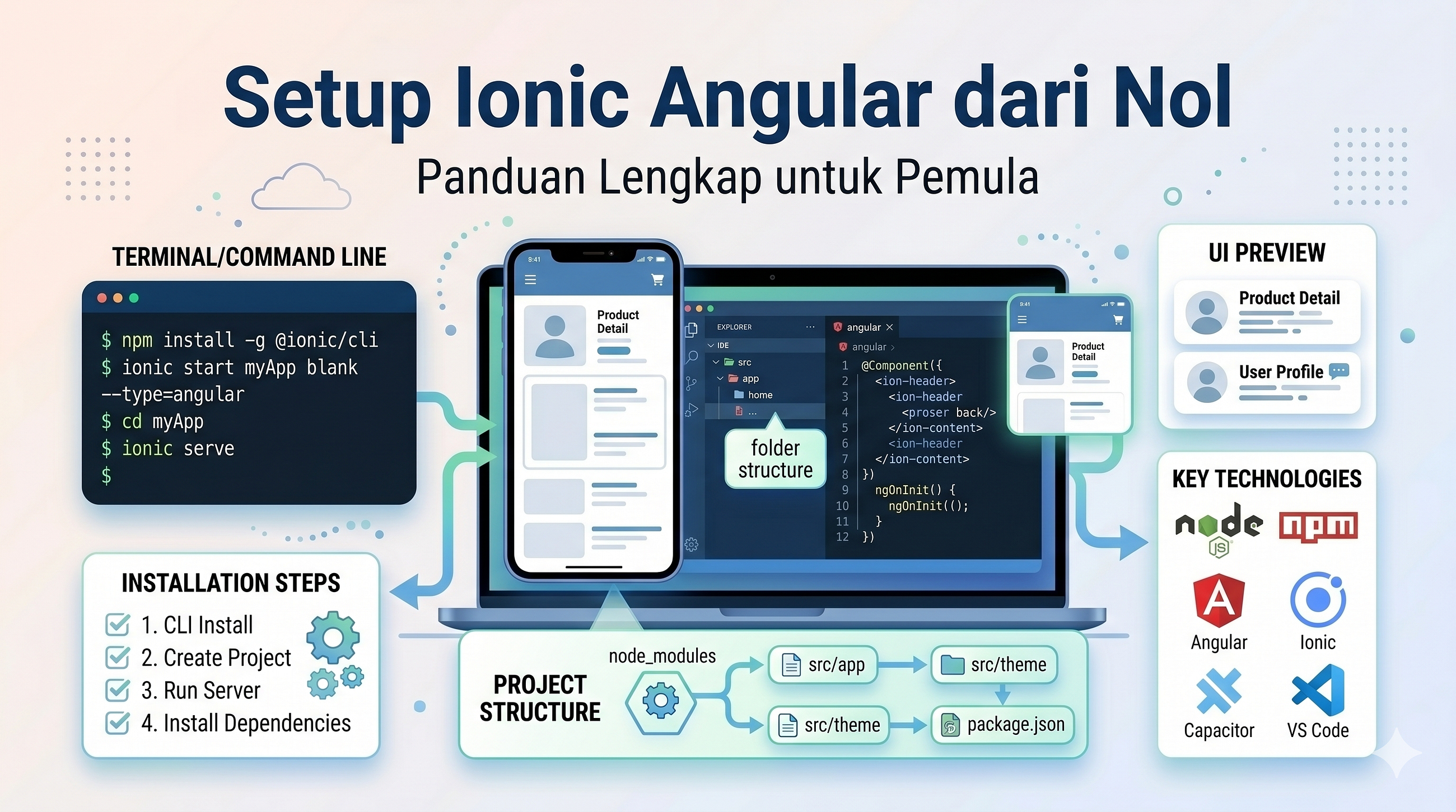 Setup Ionic Angular dari Nol: Panduan Lengkap untuk Pemula