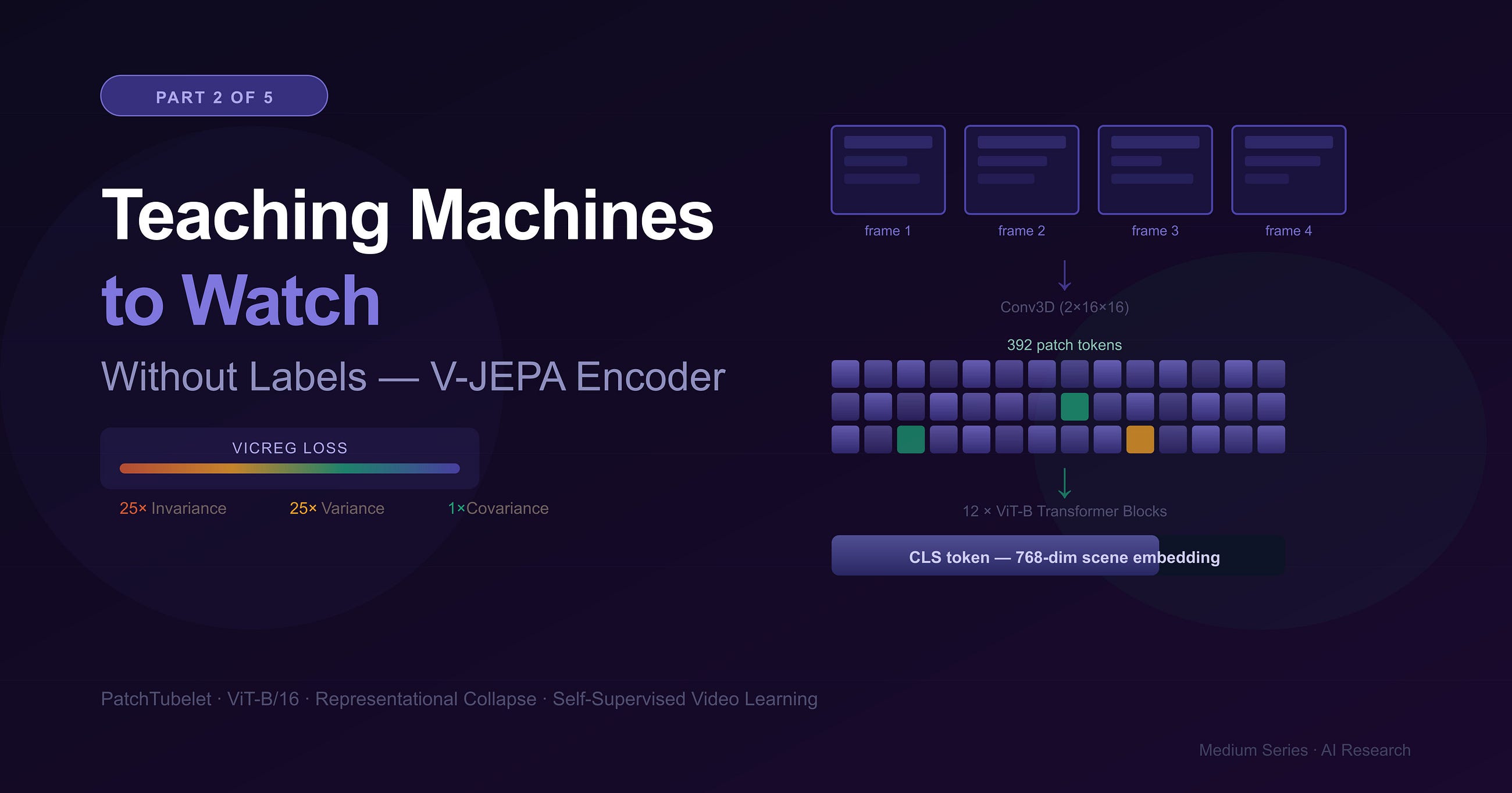 AI Brain for Robots and Autonomous Vehicles — Part 2 of 5