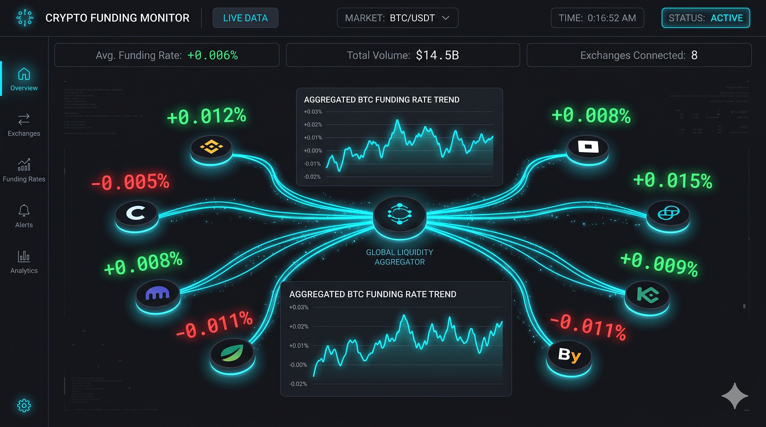 How to Monitor Crypto Funding Rates Across 10 Exchanges With One API Call