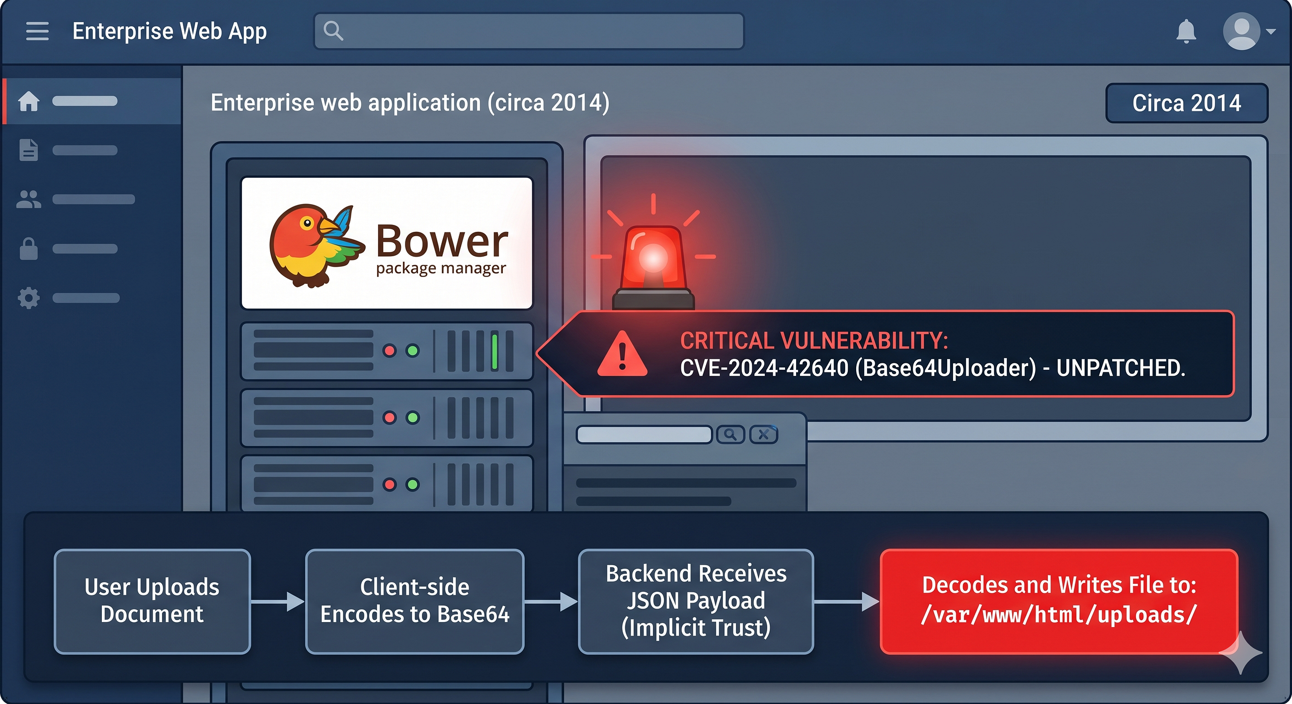 Technical Analysis and Remediation: Unauthenticated RCE via Base64Uploader (CVE-2024–42640) in…