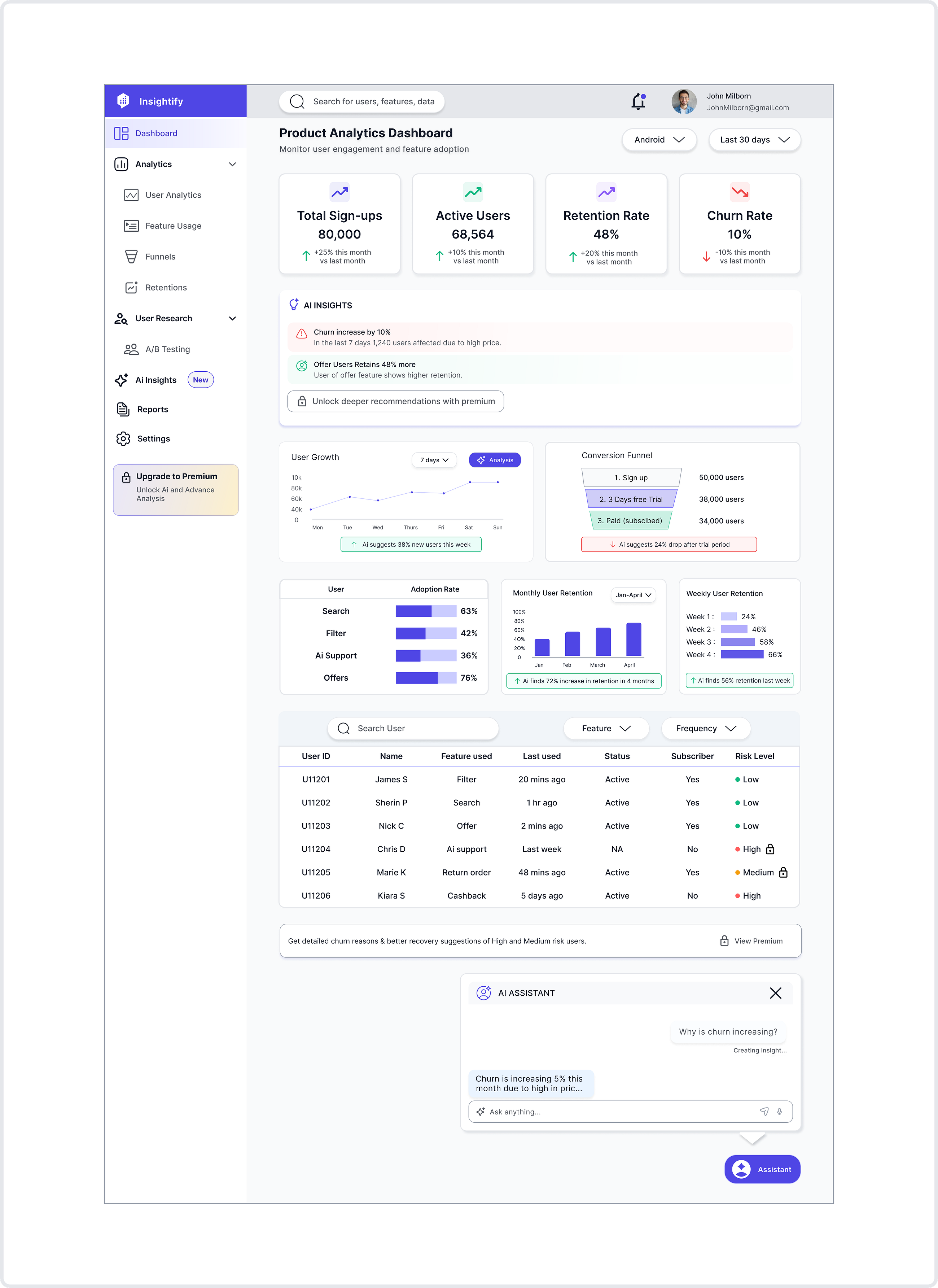 From Data Overload to Clear Decision - an Ai Powered Product Analytics Dashboard