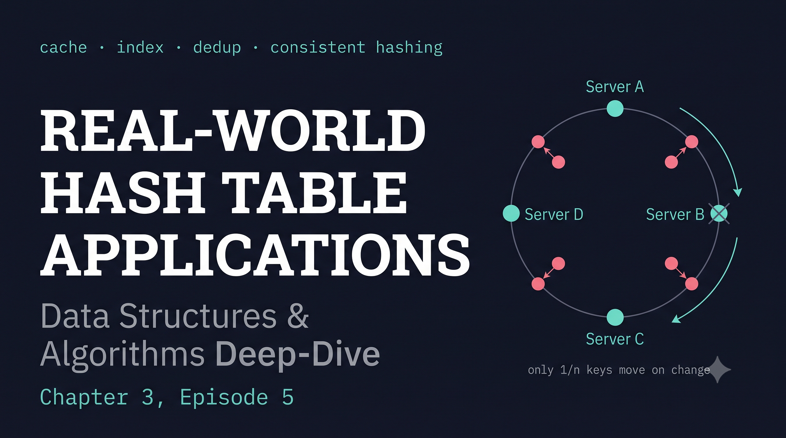 Data Structures and Algorithms Deep‑Dive — Real-world Applications of Hash Tables (Chapter 3…