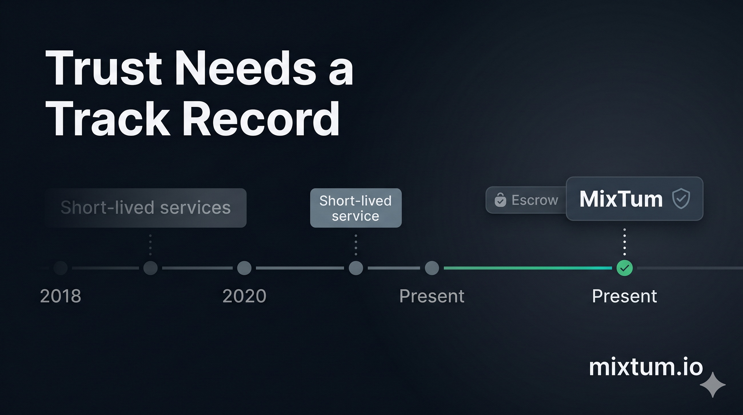 Trusted Bitcoin Mixer: Why Longevity and Escrow Define Real Trust