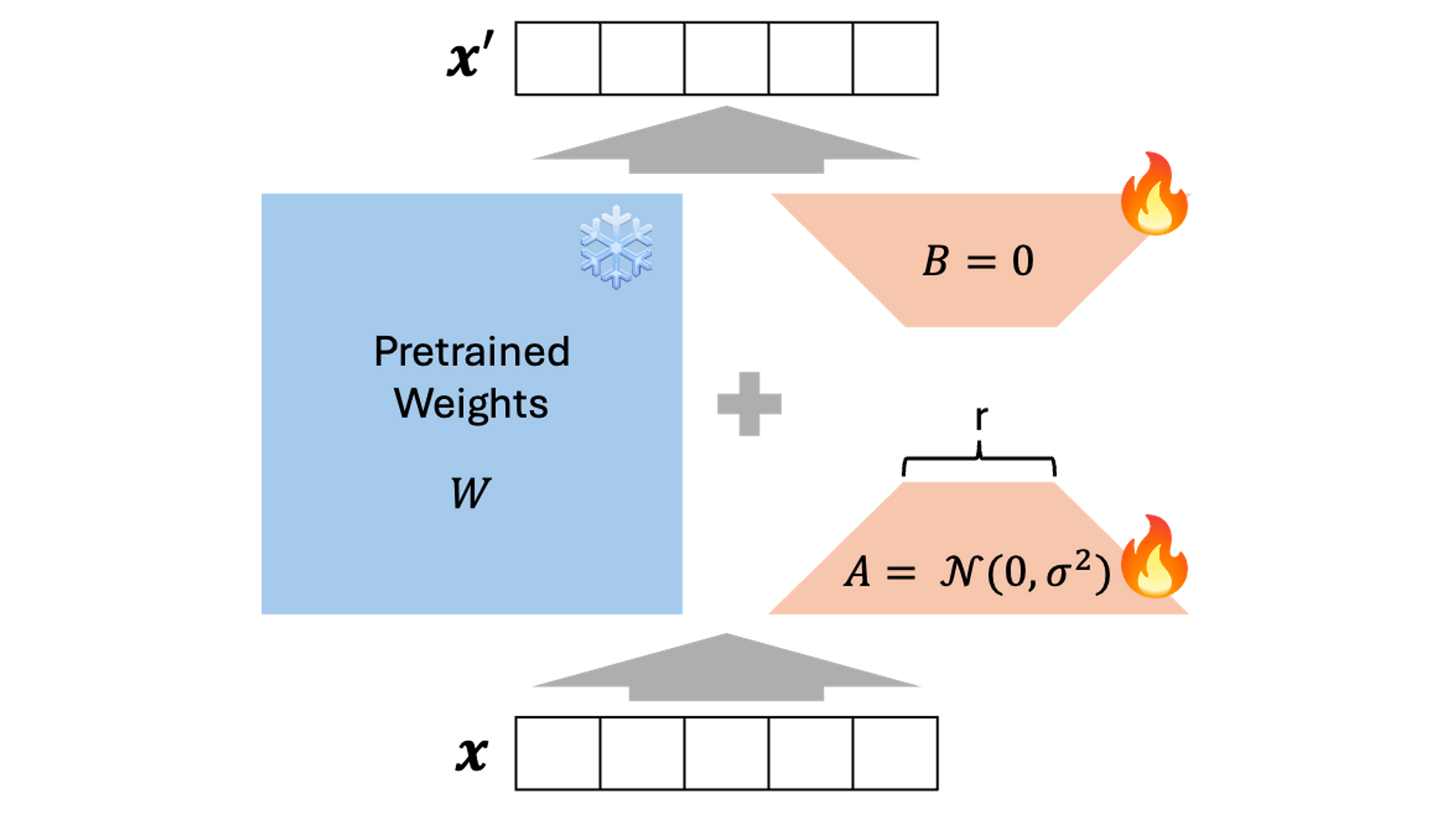 Introducing pytora — a minimal PyTorch implementation of LoRA