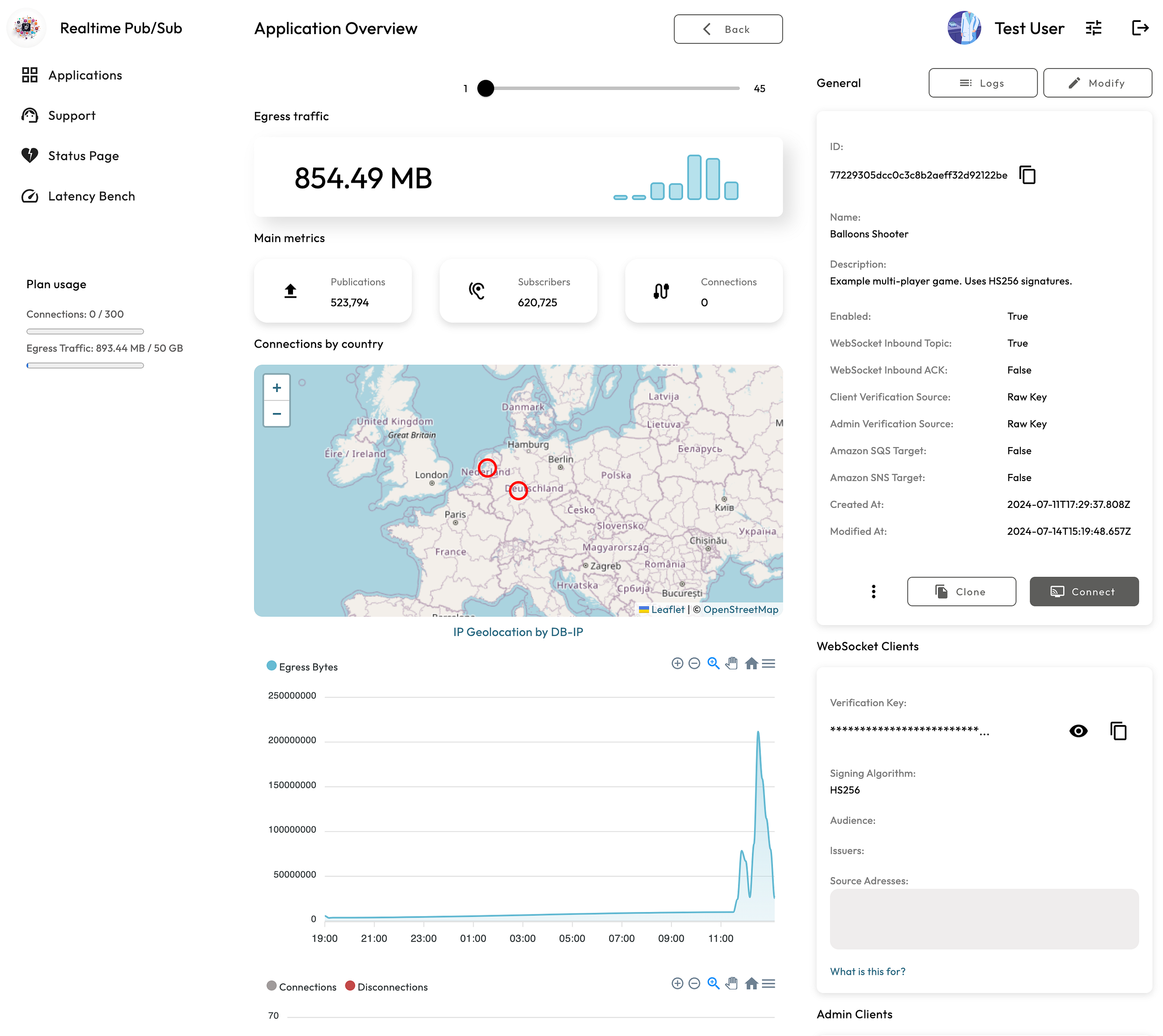 Why I Built 21no.de’s Realtime Pub/Sub