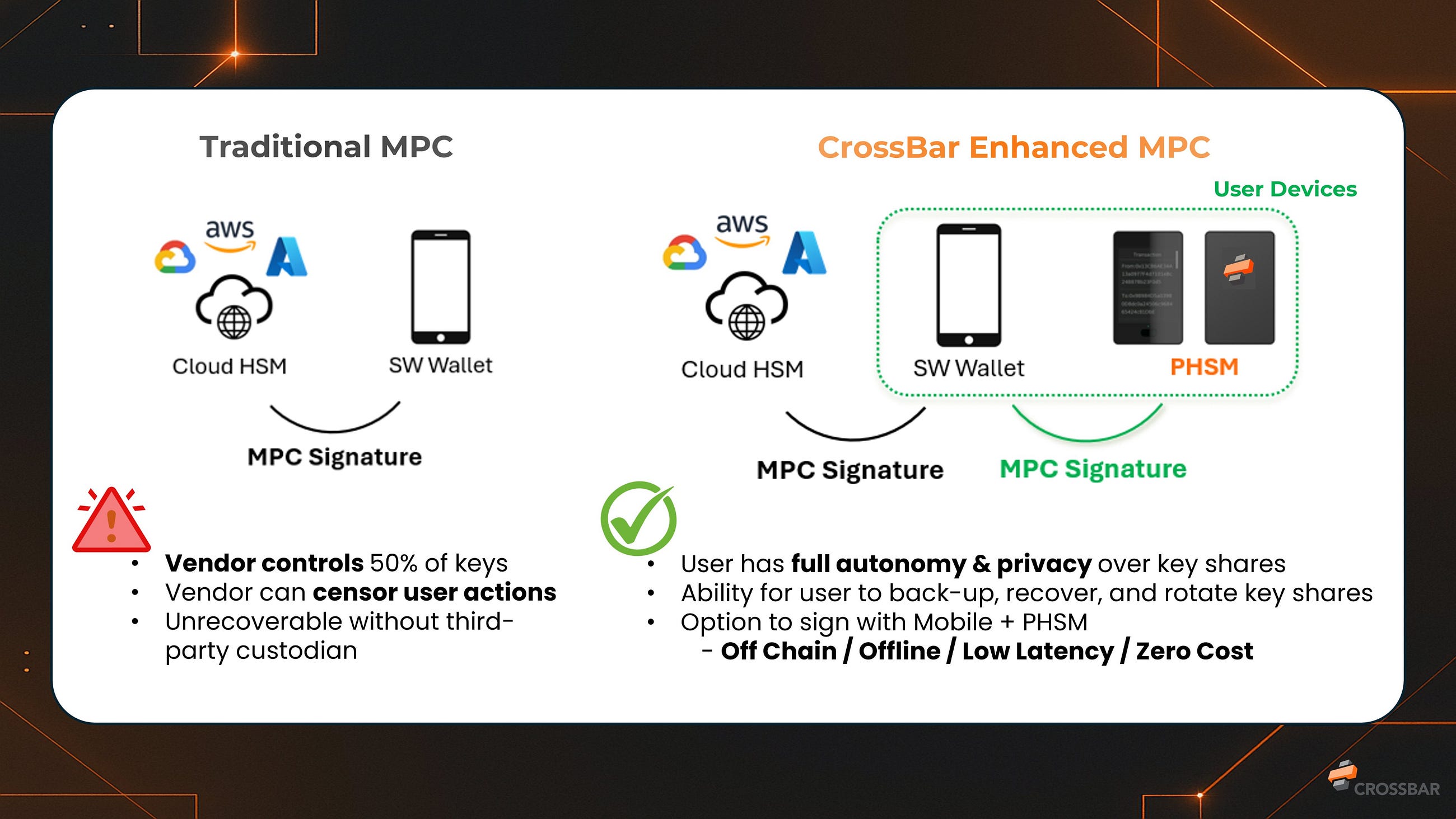 The Chip That Has Nothing to Hide: How CrossBar Is Rebuilding Crypto Security from the Silicon Up