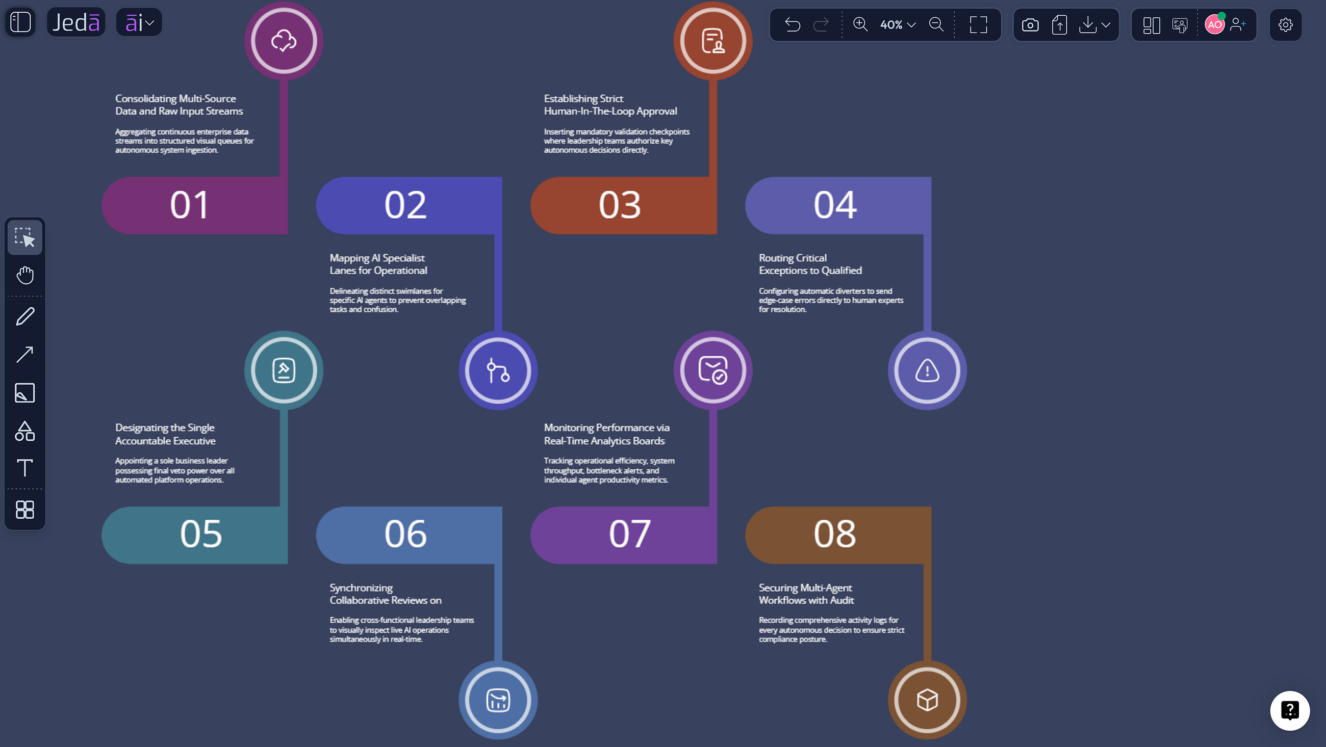 The model is becoming a commodity; the reasoning workflow is not: Five durable layers for strategy…