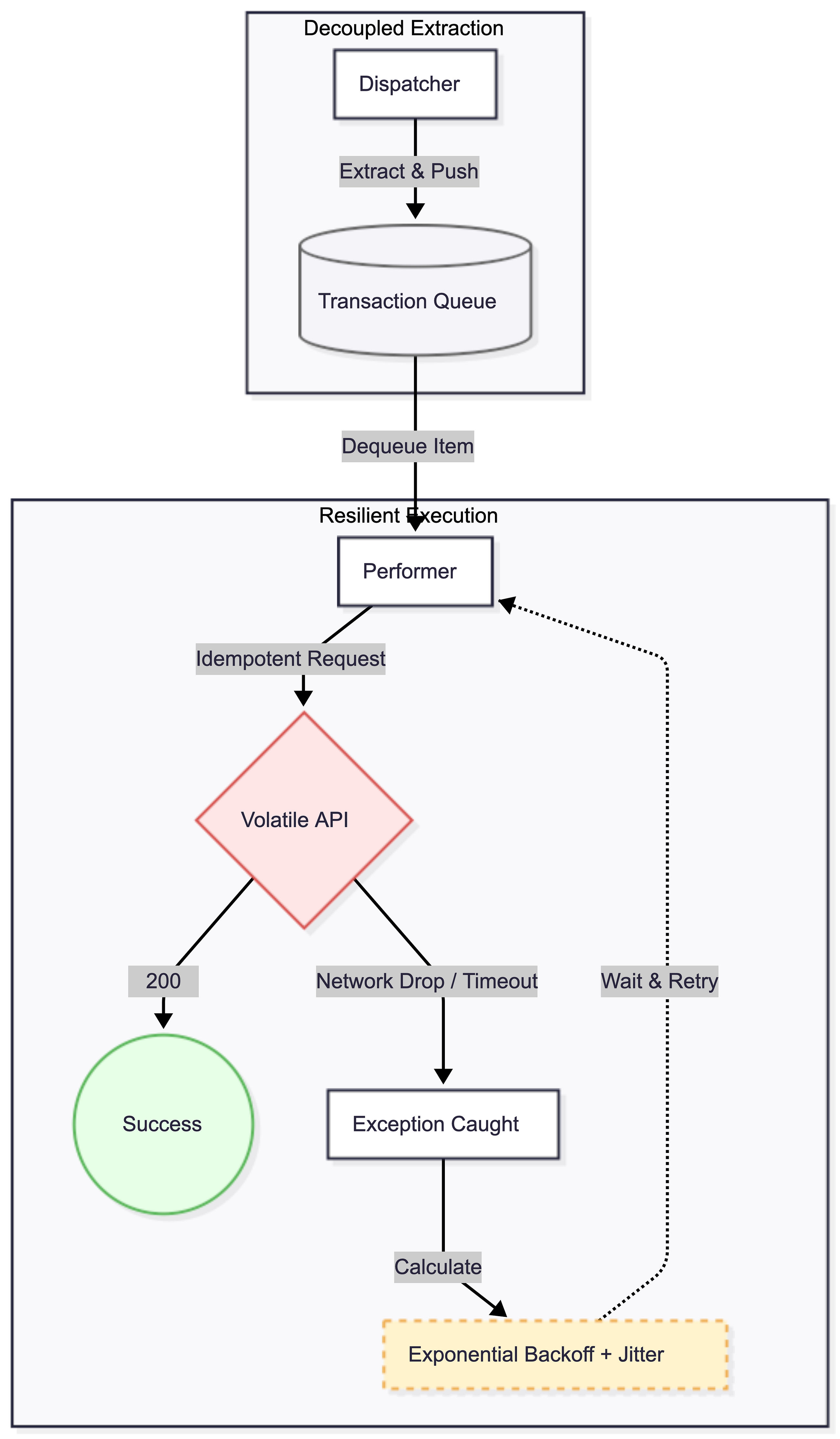 Beyond Try-Catch: Architecting Resilient RPA Frameworks for Volatile Networks