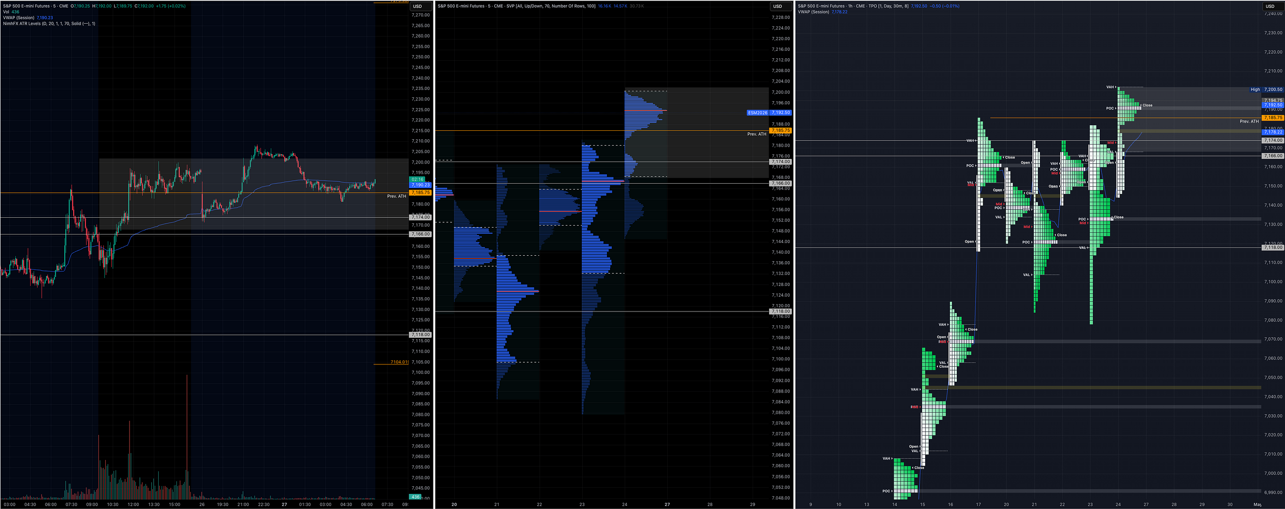 Today’s ES Trade Plan: Where Bulls and Bears have control