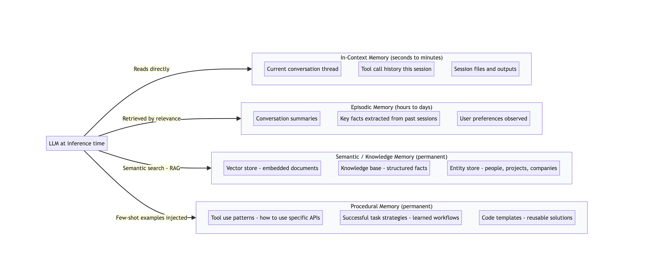 How AI Agents Actually Do Things: Part 7: Memory — The Layer That Makes Sessions Feel Coherent