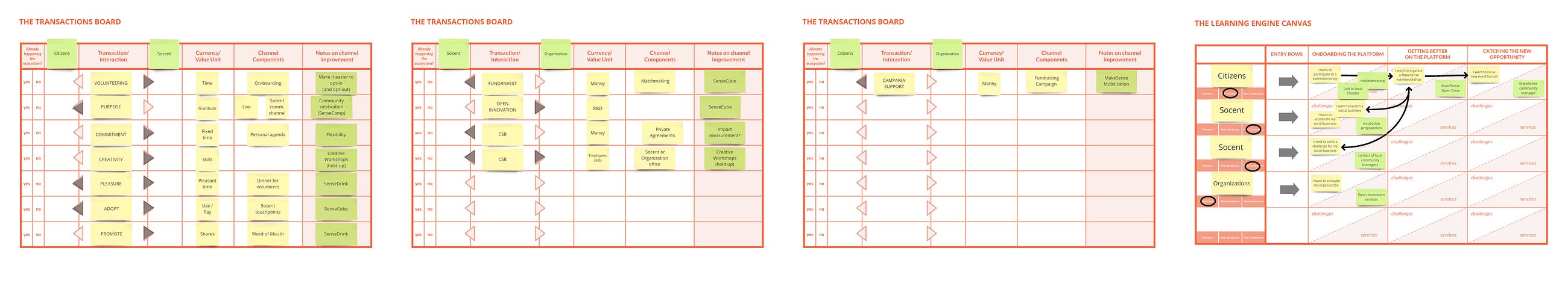 How to build platforms shaping our society? Stories of Platform Design