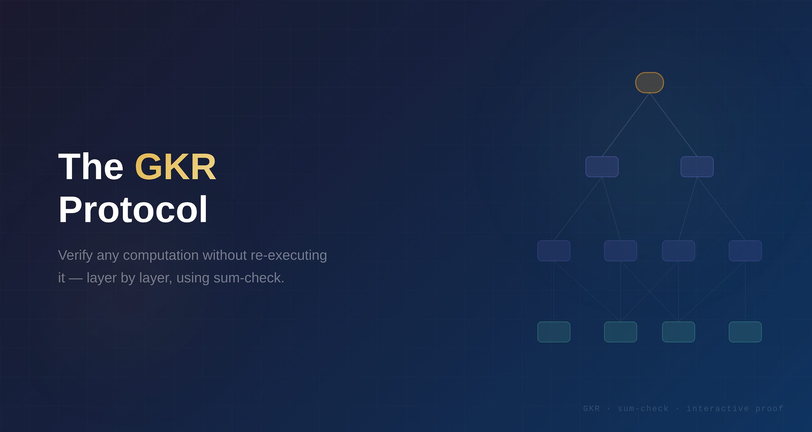 The GKR Protocol Explained: Verify Any Computation Without Re-Executing It