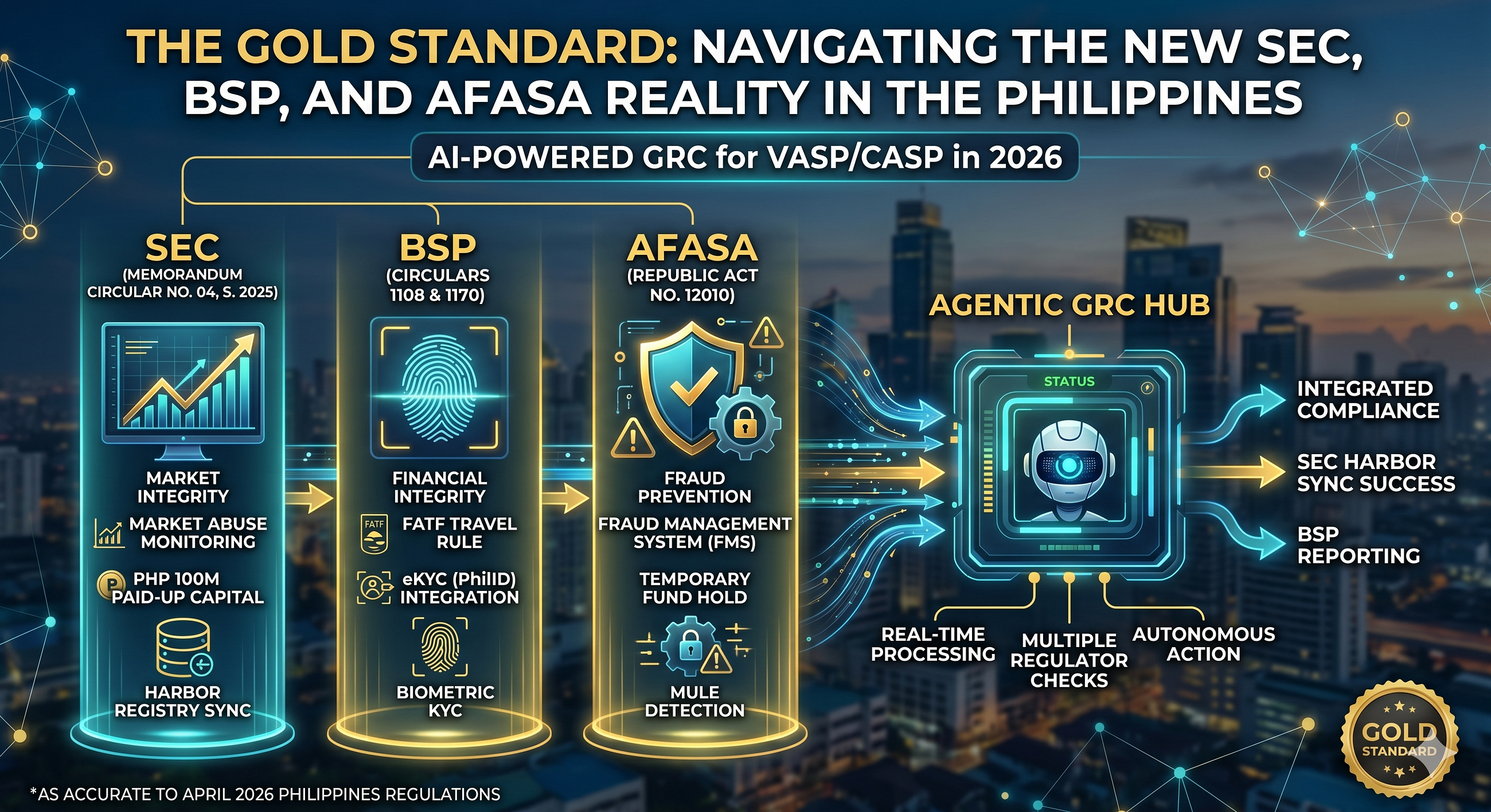 The Gold Standard: Navigating the New SEC, BSP, and AFASA Reality in the Philippines