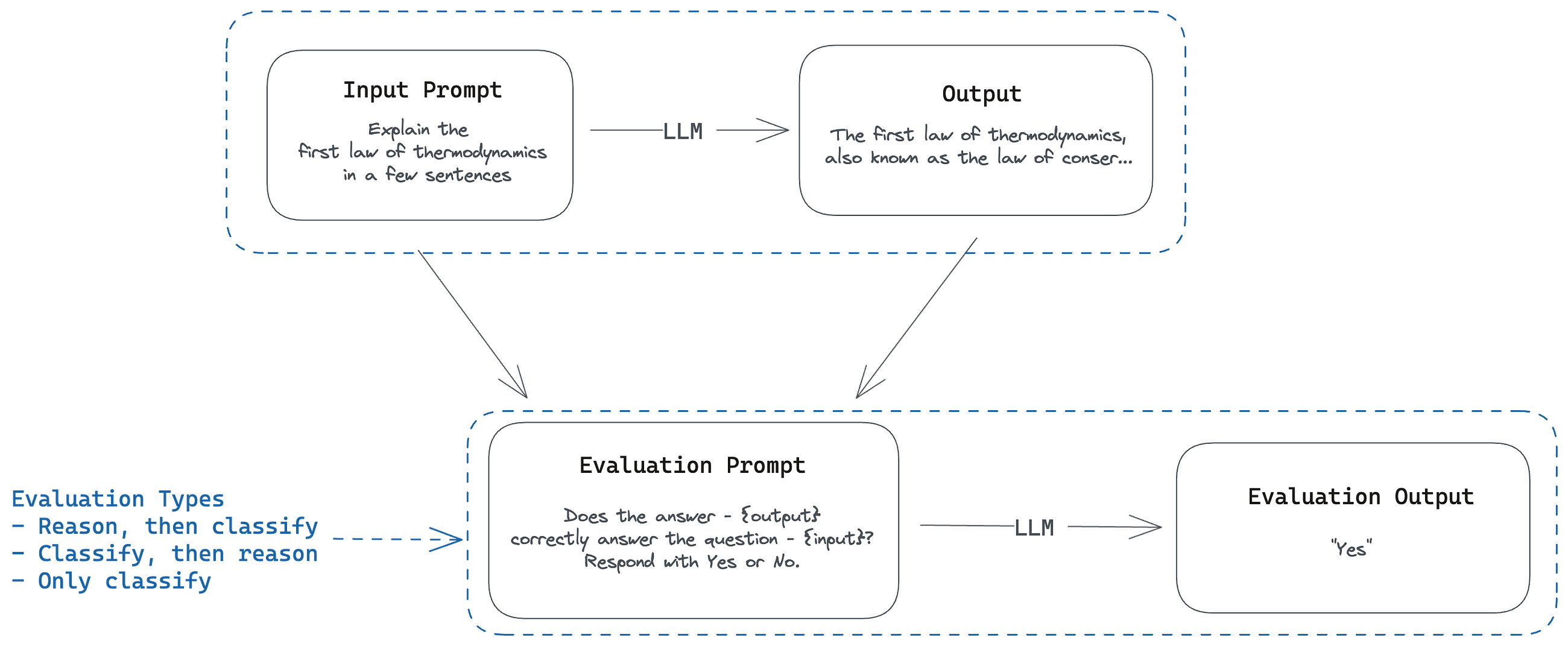 OpenAI Evals