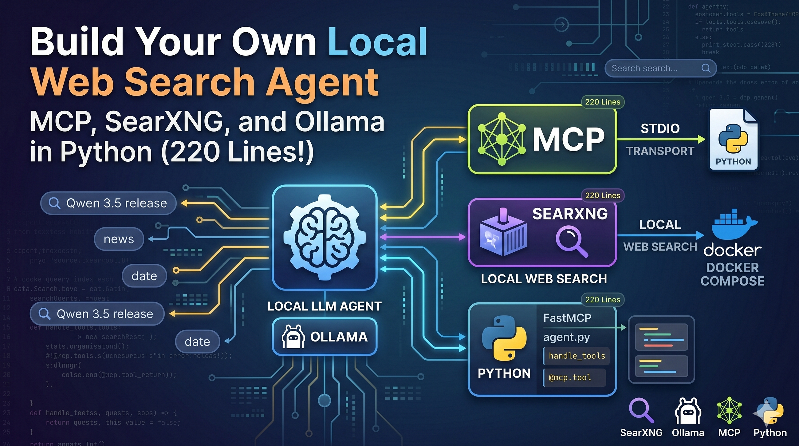 Build Your Own Local Web Search Agent in 220 Lines of Python