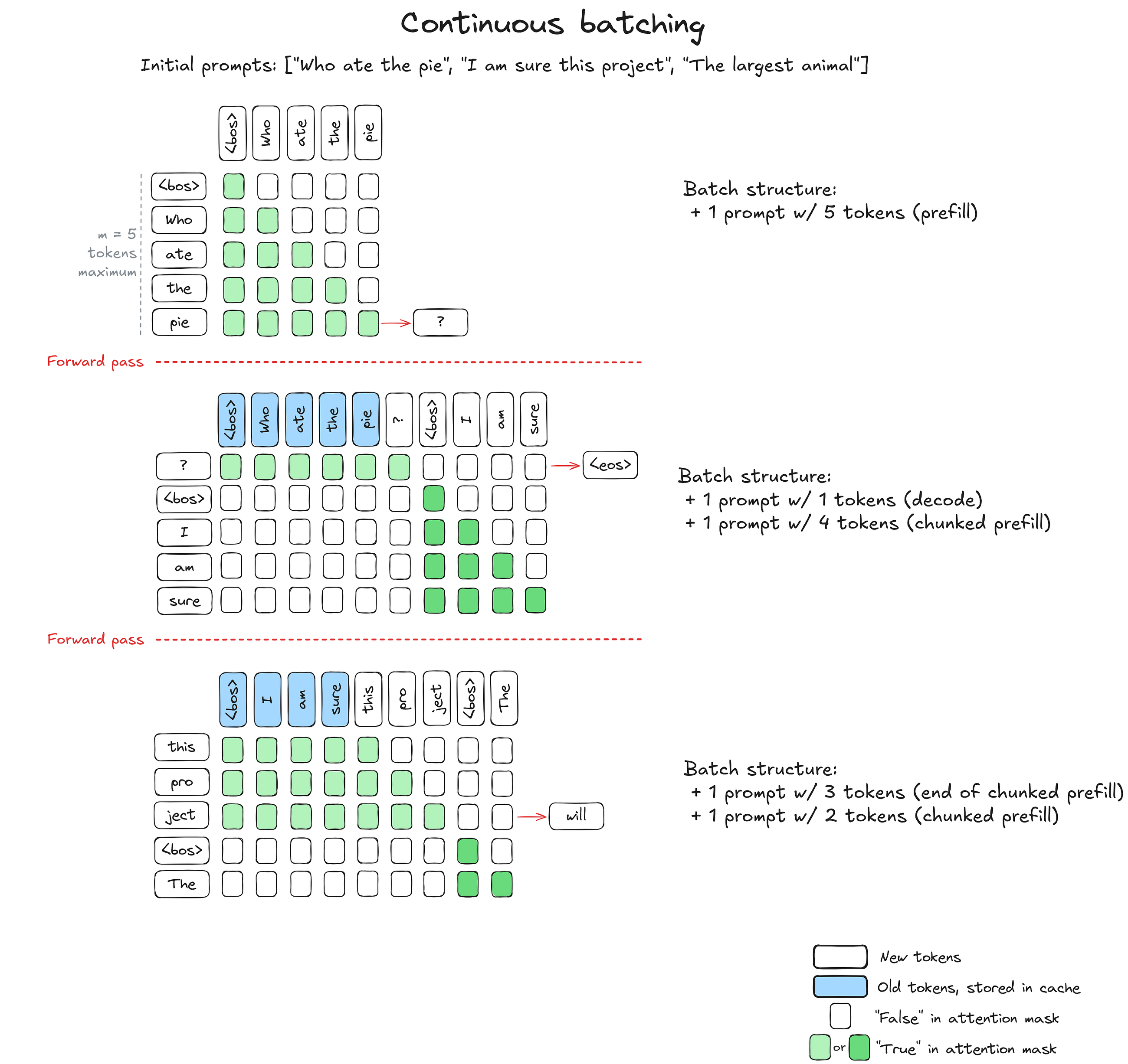 From Pre-Trained Weights to Live on Anyone’s Phone: How I Built a Complete AI Stack as a 3rd-Year…