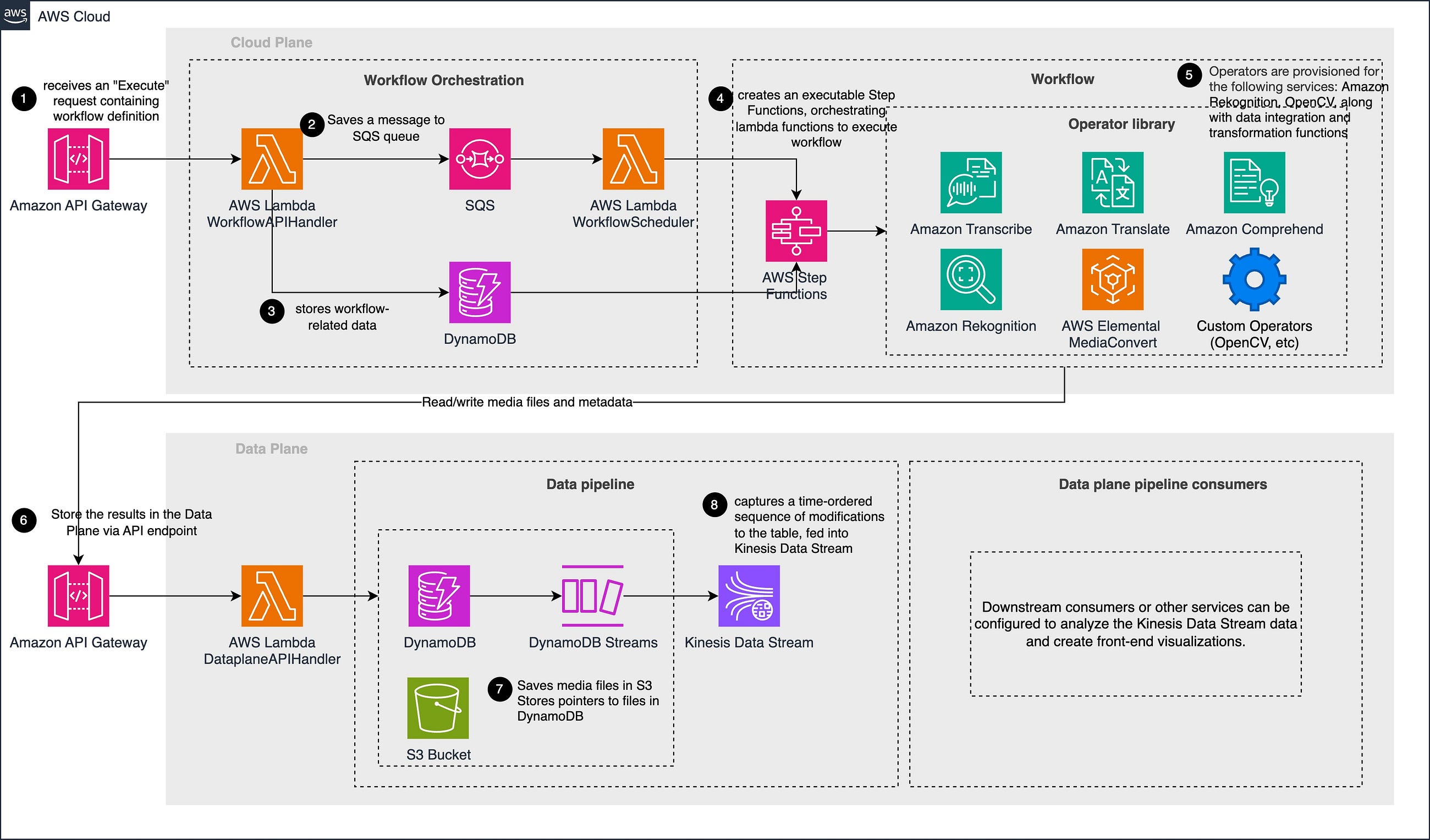 AI in Media: AWS Media Insights Engine