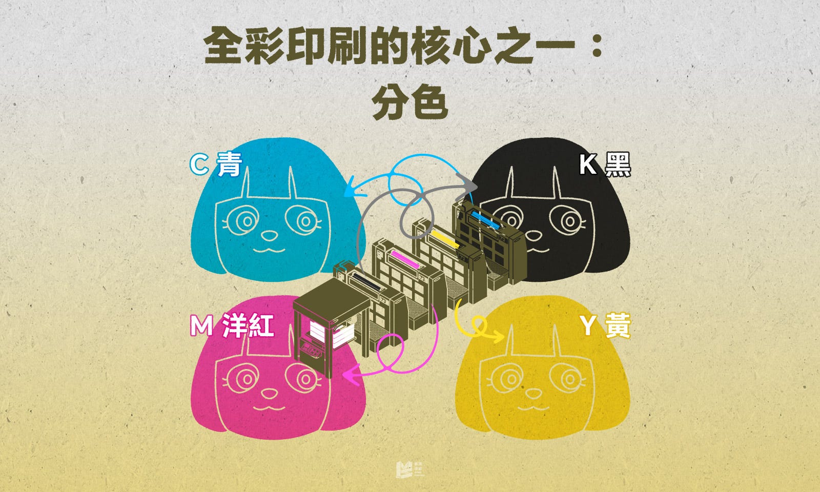 全彩印刷的核心之一:分色 — COVER