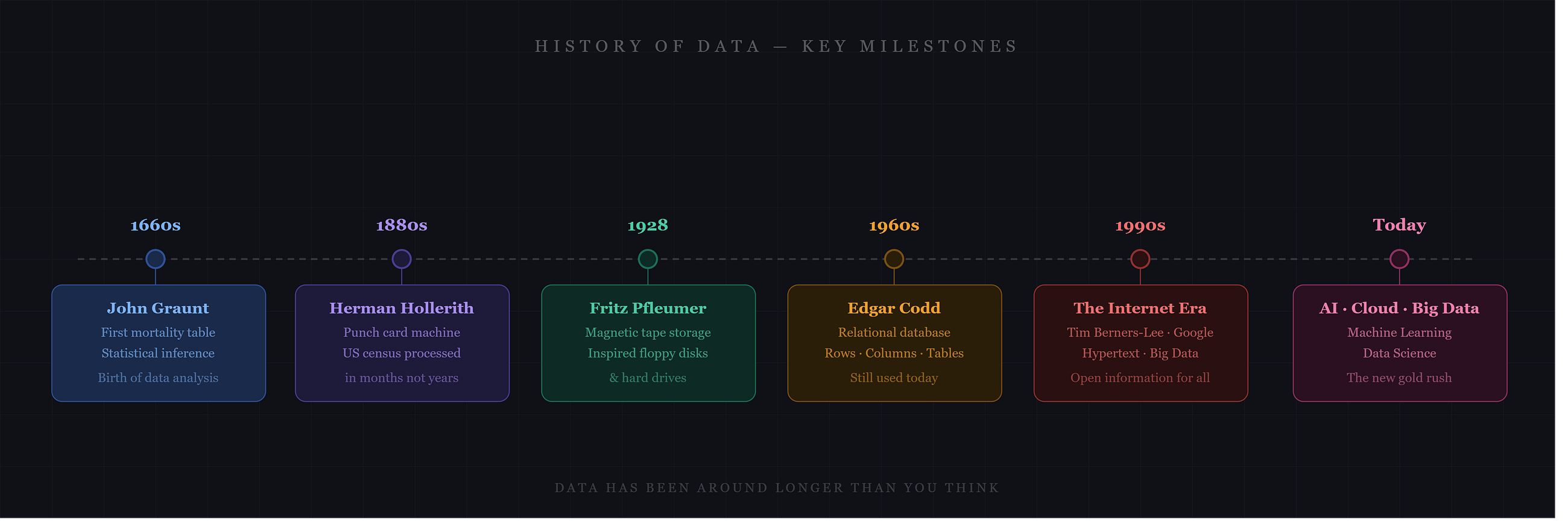 Post 23: The History of Data — It’s Older Than You Think