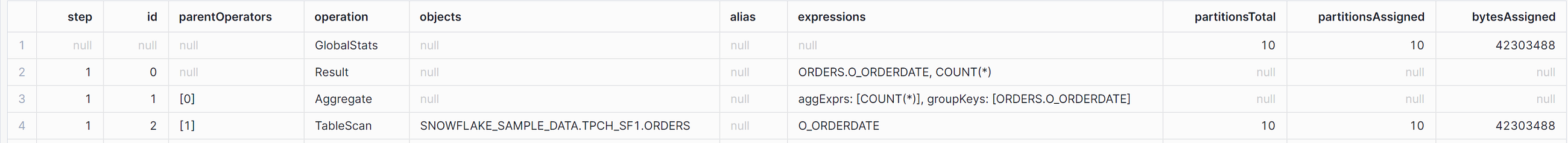 CPU-bound vs Network-bound Queries — Processing Large Data Volume queries or CTEs