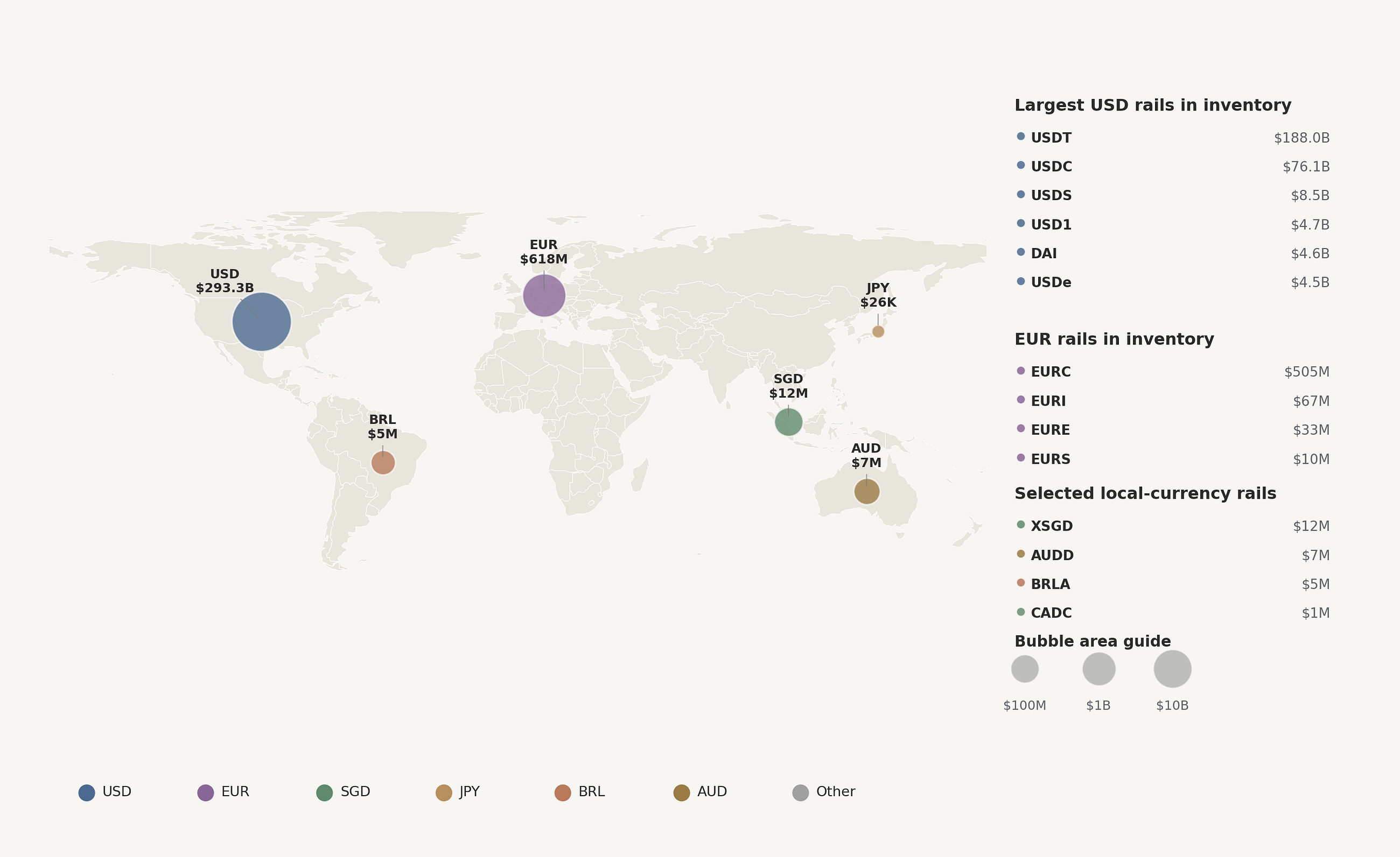 The Stablecoin Map: What Crypto’s Cash Rails Depend On