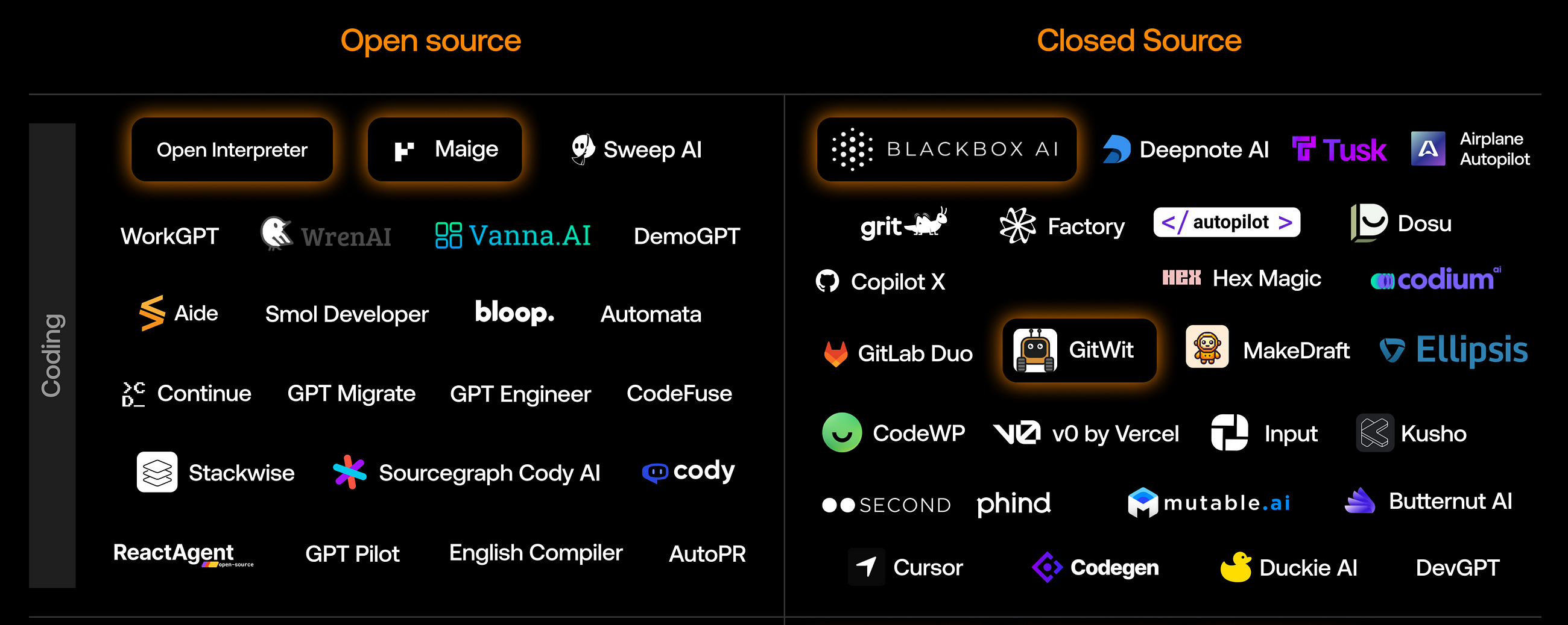 “OK Google, build a company for me”: Are AI agents the new revolution?