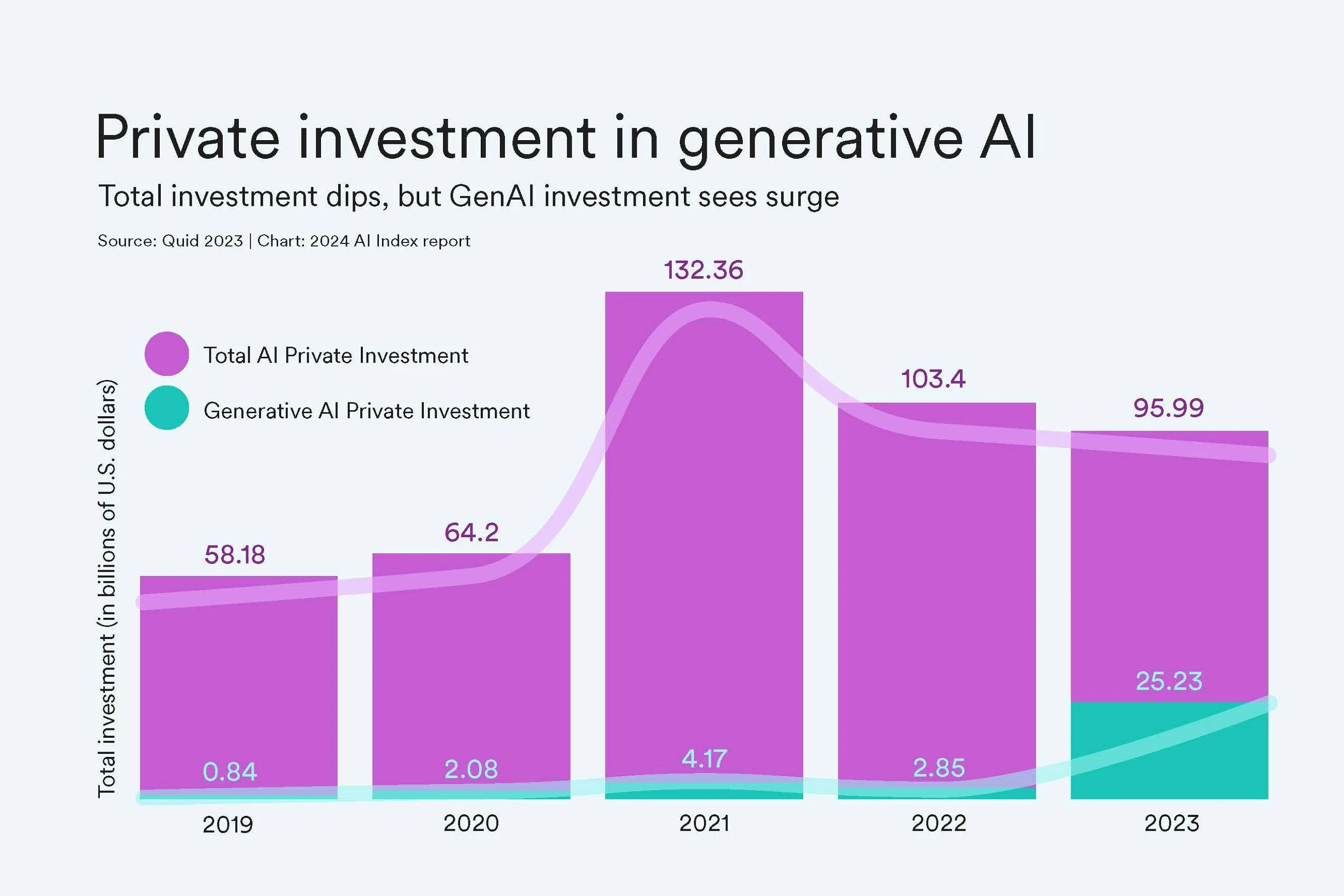 Foundation Models: The Power Behind Tomorrow’s AI, Tailored for Today’s Businesses