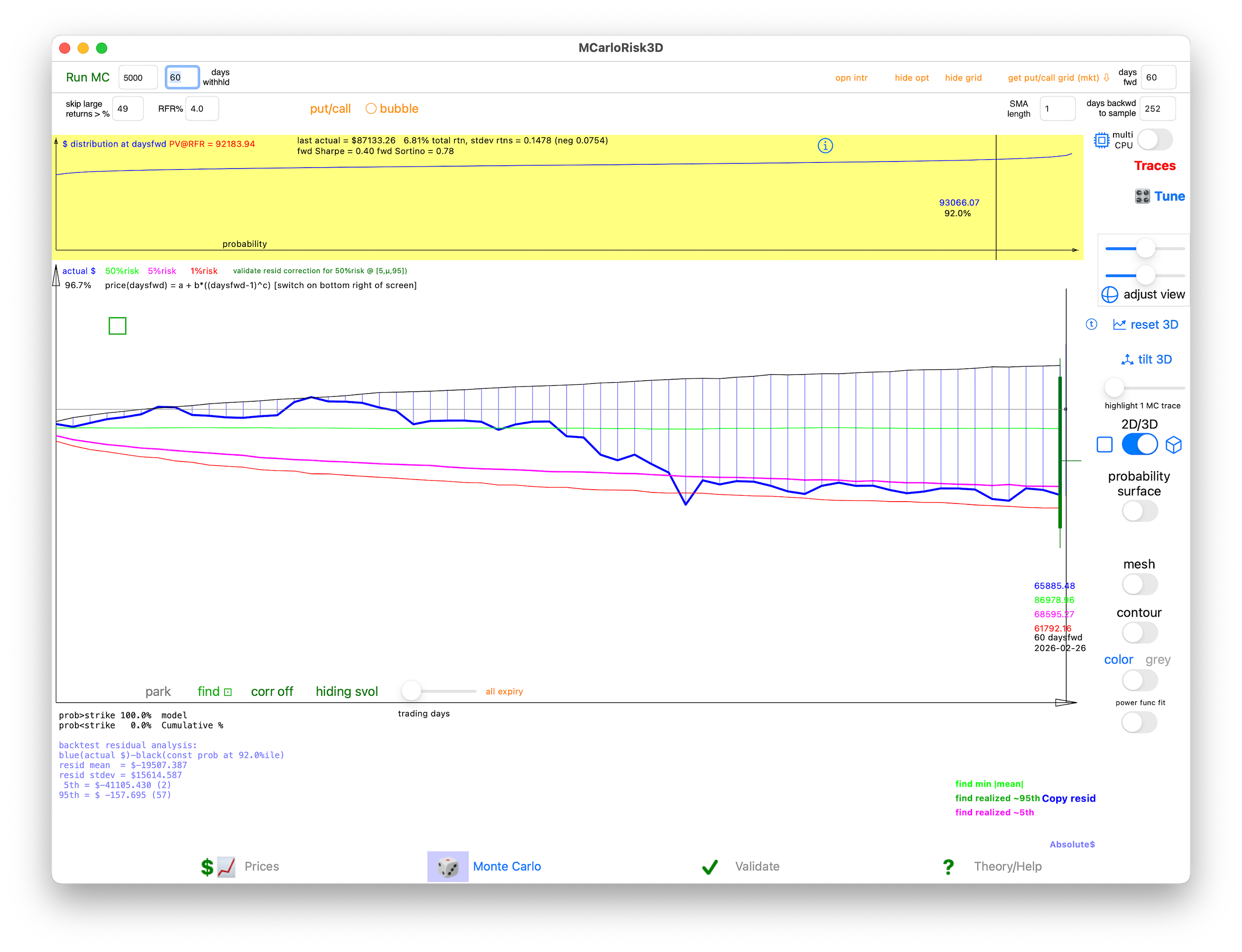 Is Bitcoin exhibiting stochastic volatility in 2026?