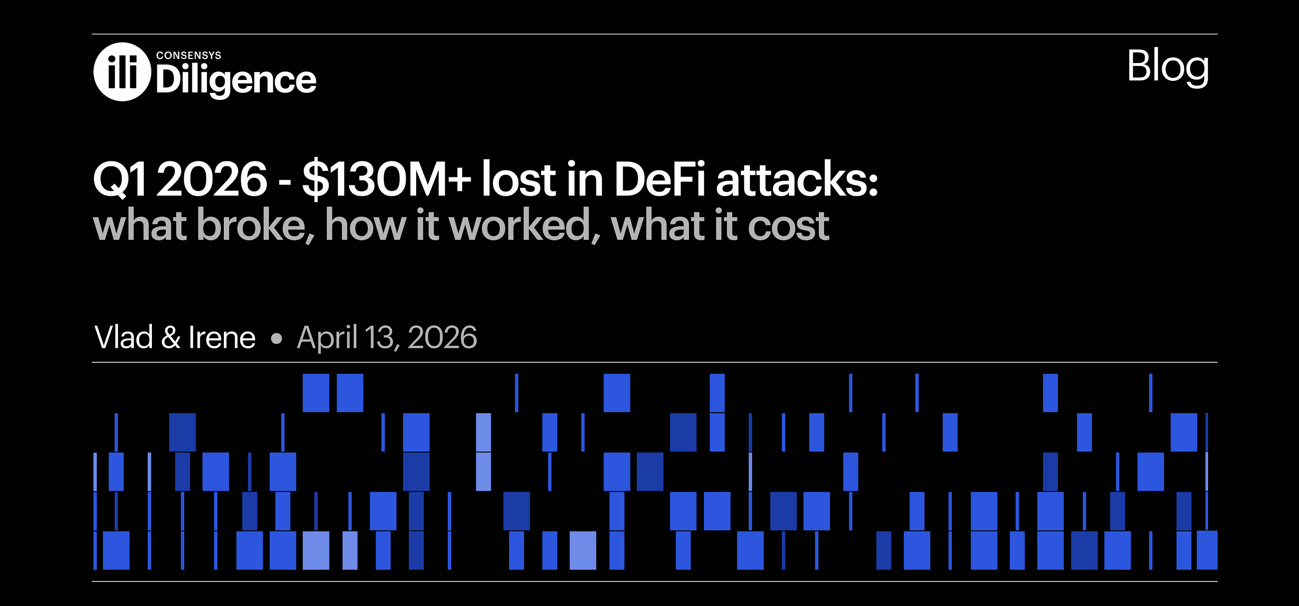 Q1 2026 - $130M+ lost in DeFi attacks: what broke, how it worked, what it cost