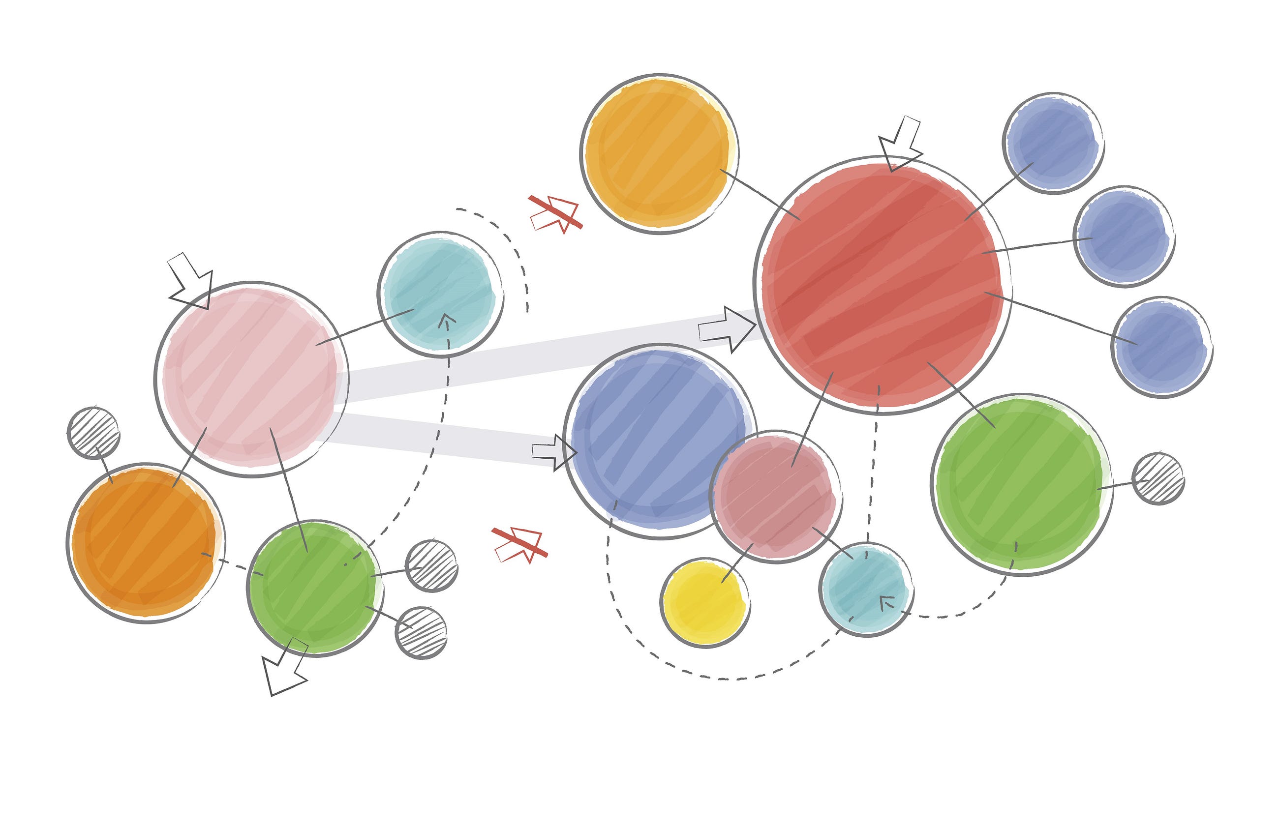 Topic Modelling in Business Intelligence: FASTopic and BERTopic in Code