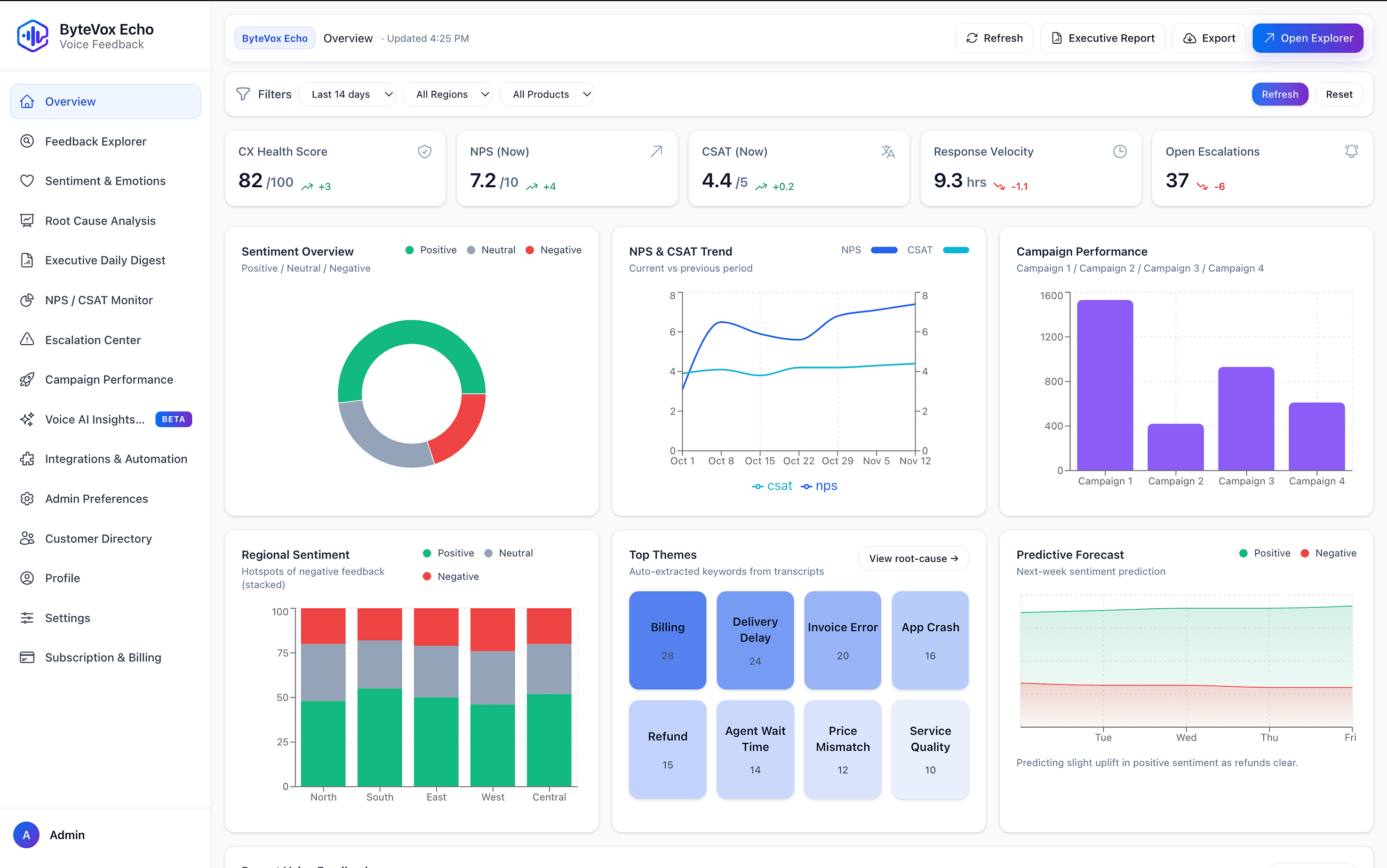 Why Traditional NPS and CSAT Surveys Are Failing Modern Businesses