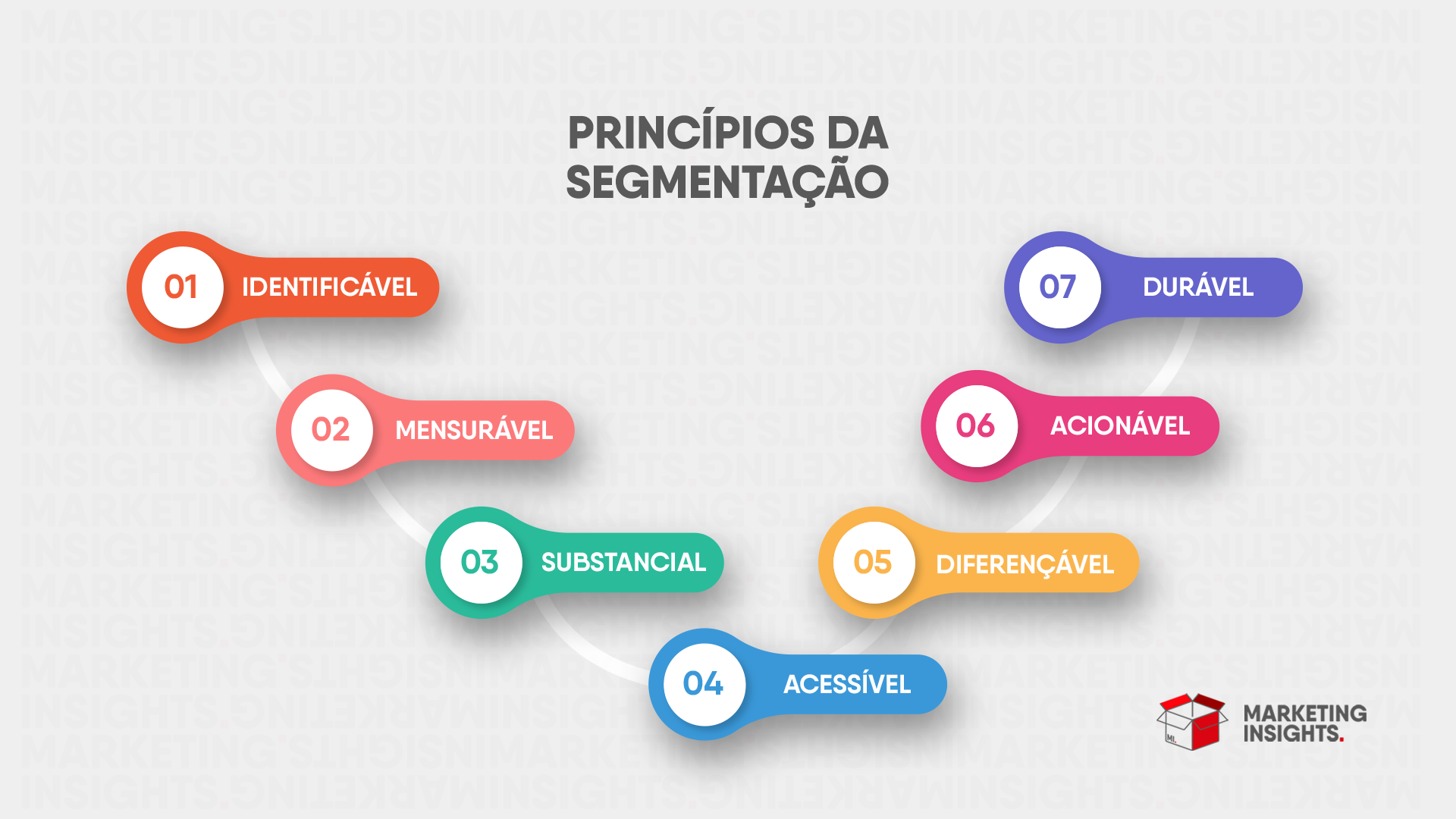 Quais são os desvios da primeira competência?