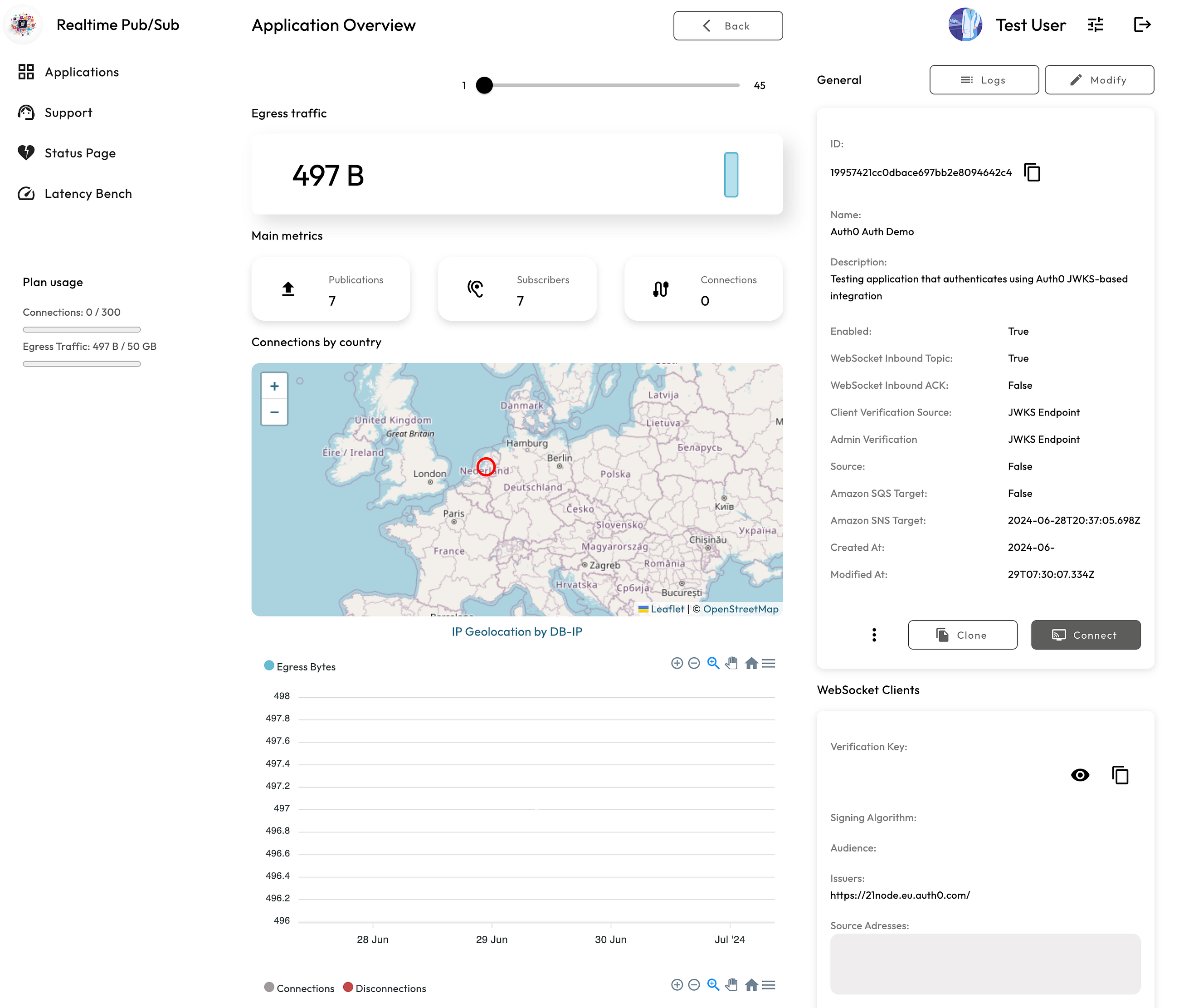 Enhancing real-time workflows with JWT authentication and Auth0 integration in Realtime Pub/Sub