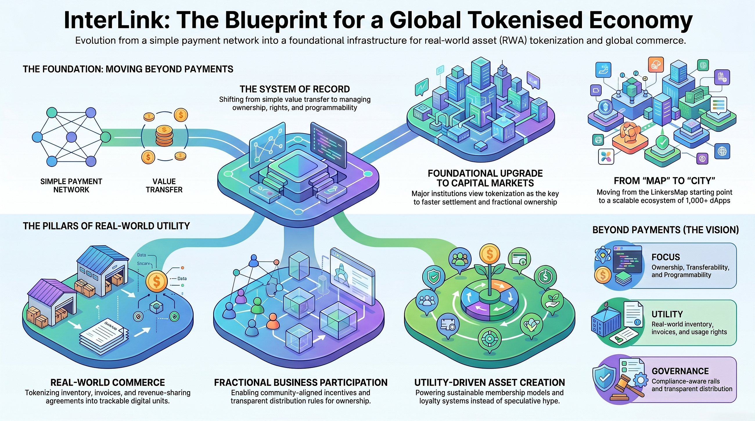 Building the Future of the InterLink Ecosystem 