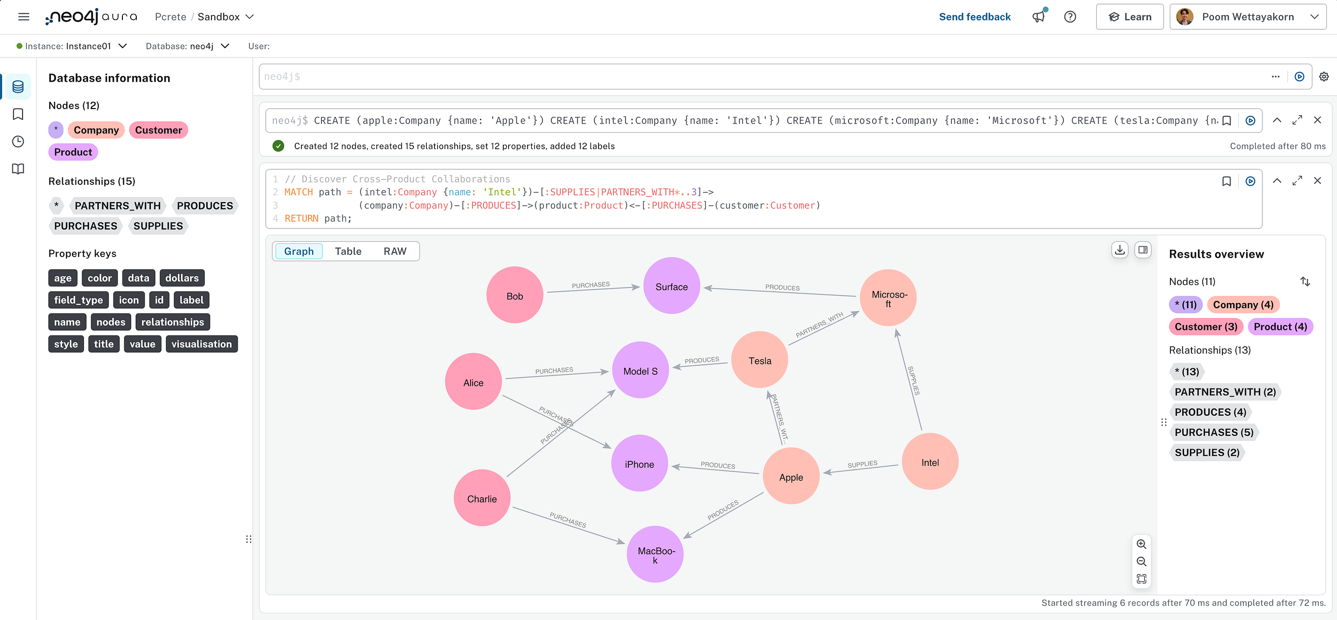 Recursive Query vs Closure Table vs Graph Database: A Complete Guide from My POV