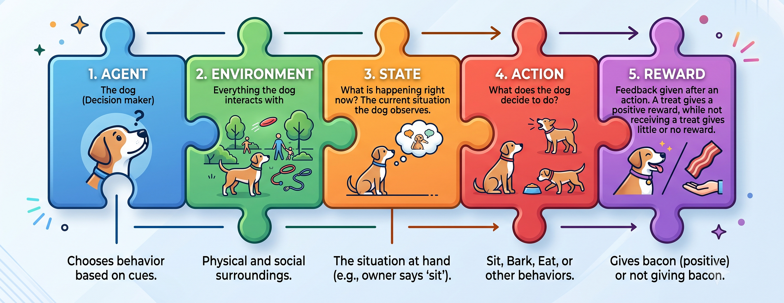 When Rewards Fail: Why AI Needs Inverse Reinforcement Learning