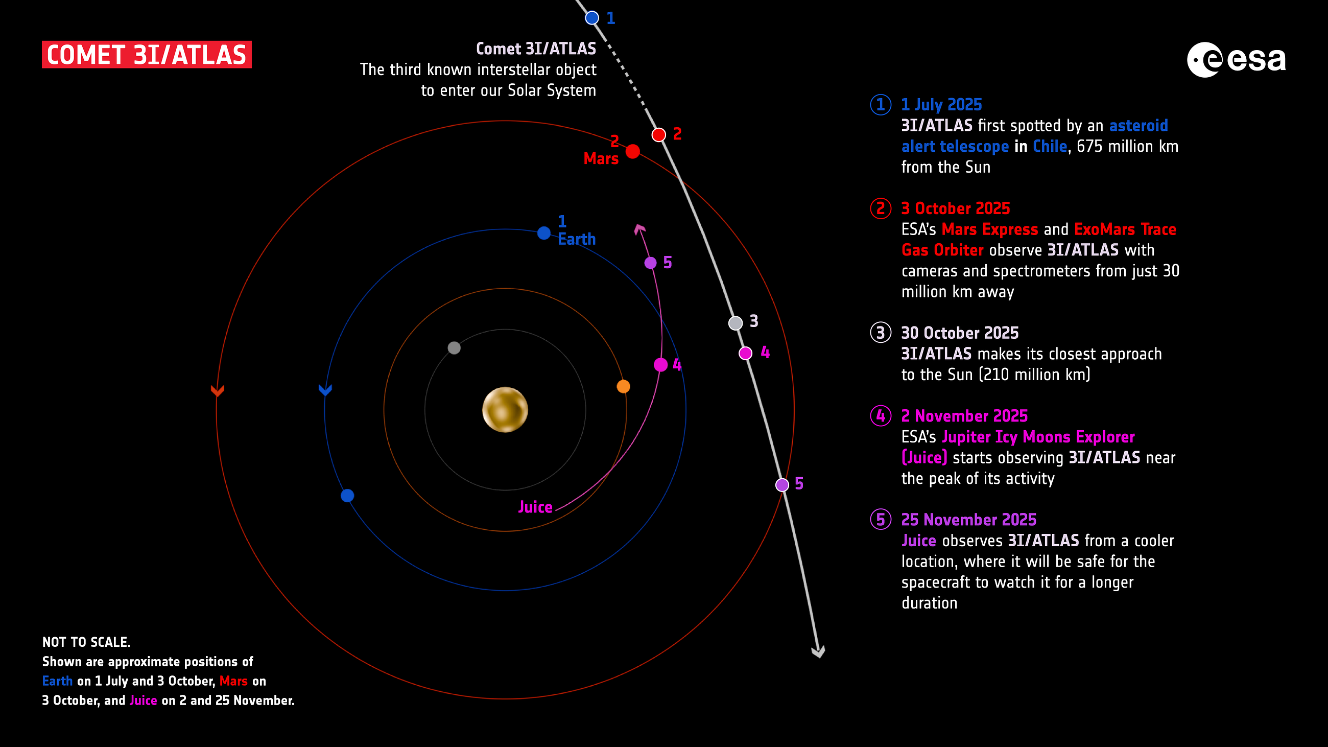 The New Chapter of 3I/ATLAS After Solar Conjunction The New Chapter of 3I/ATLAS After Solar Conjunction