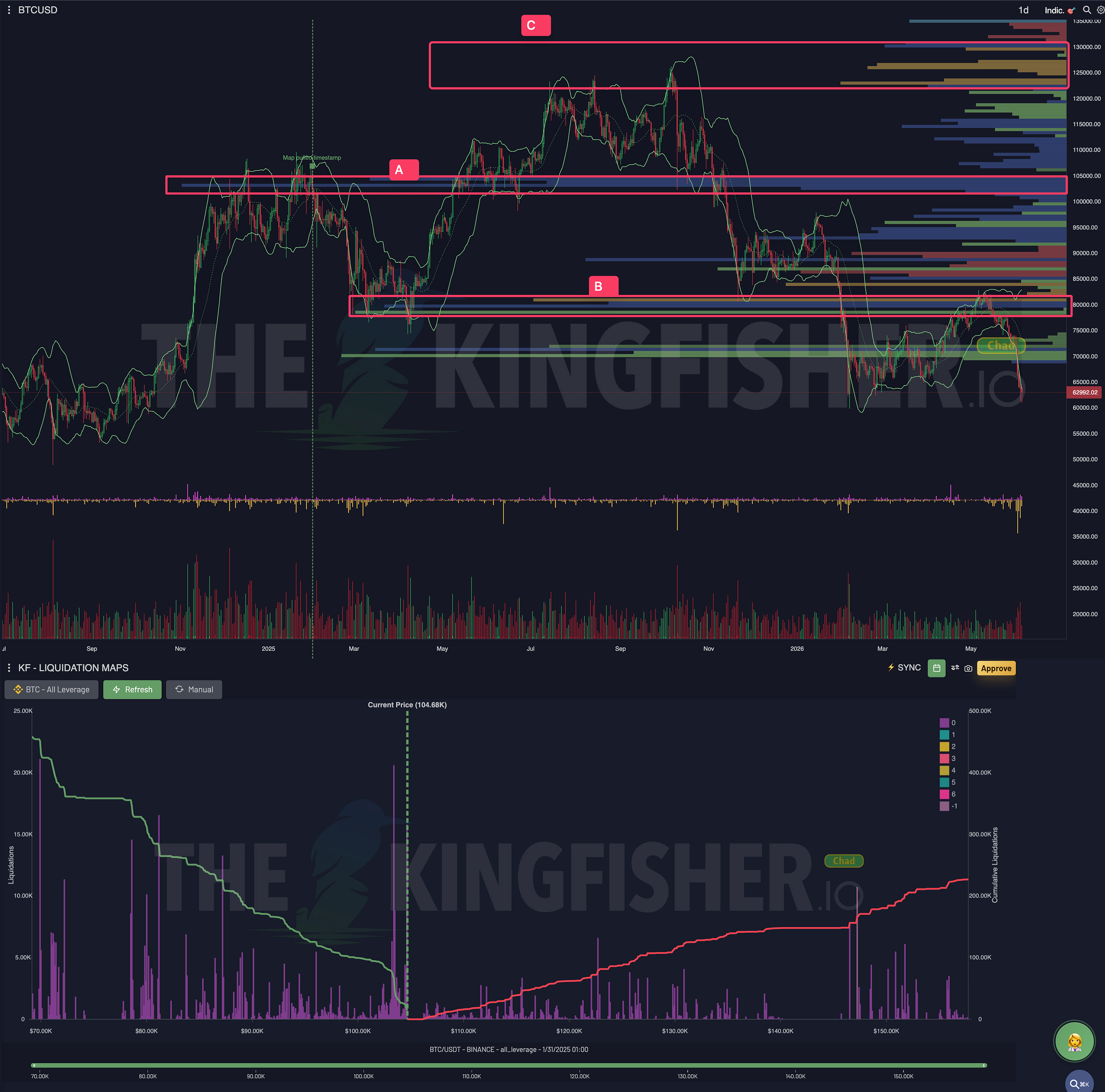 The Kingfisher’s liqmaps: mapping the Bitcoin last 2 years