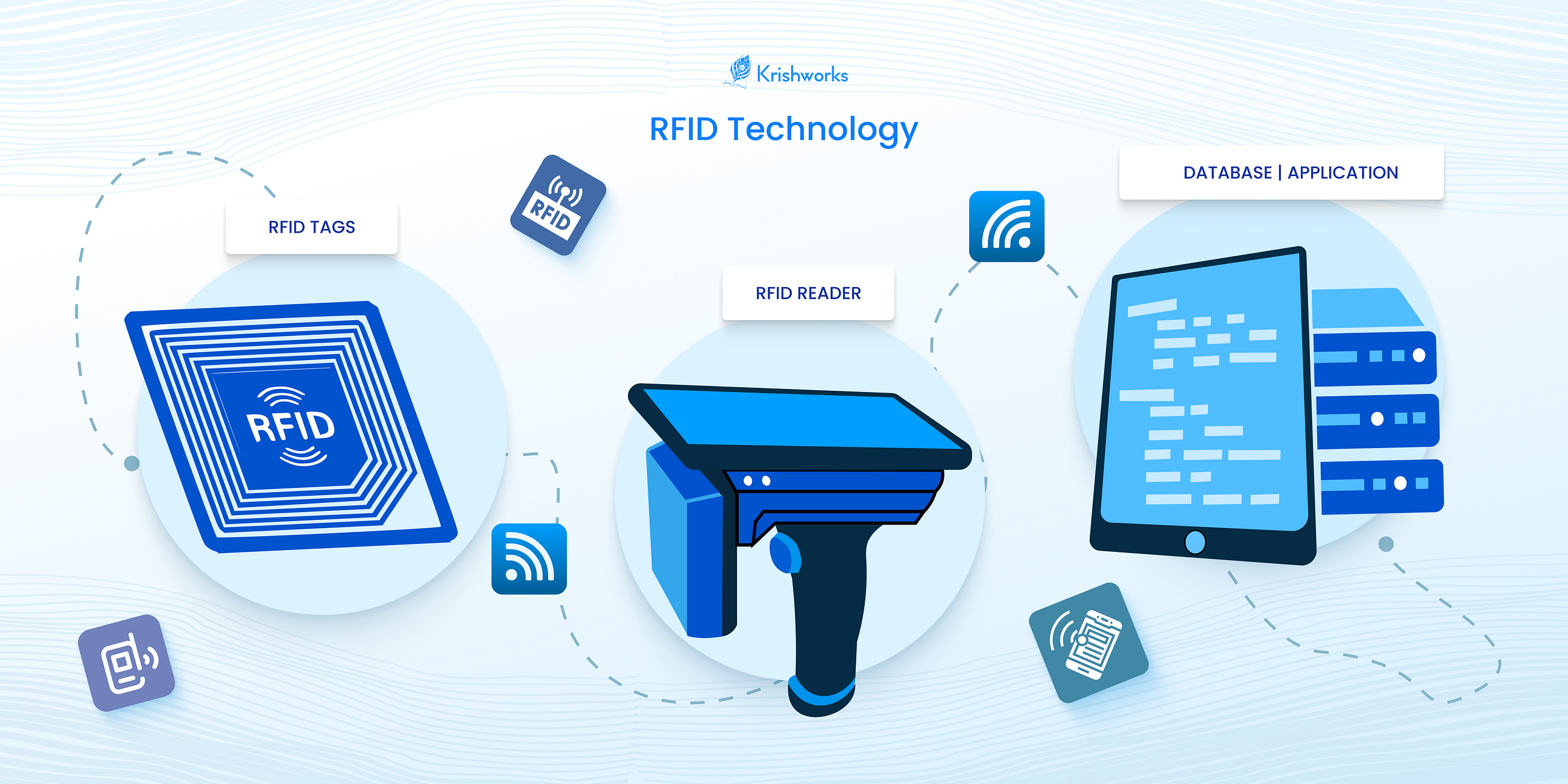 Transferring an Improved Inventory Management Function With RFID Technology
