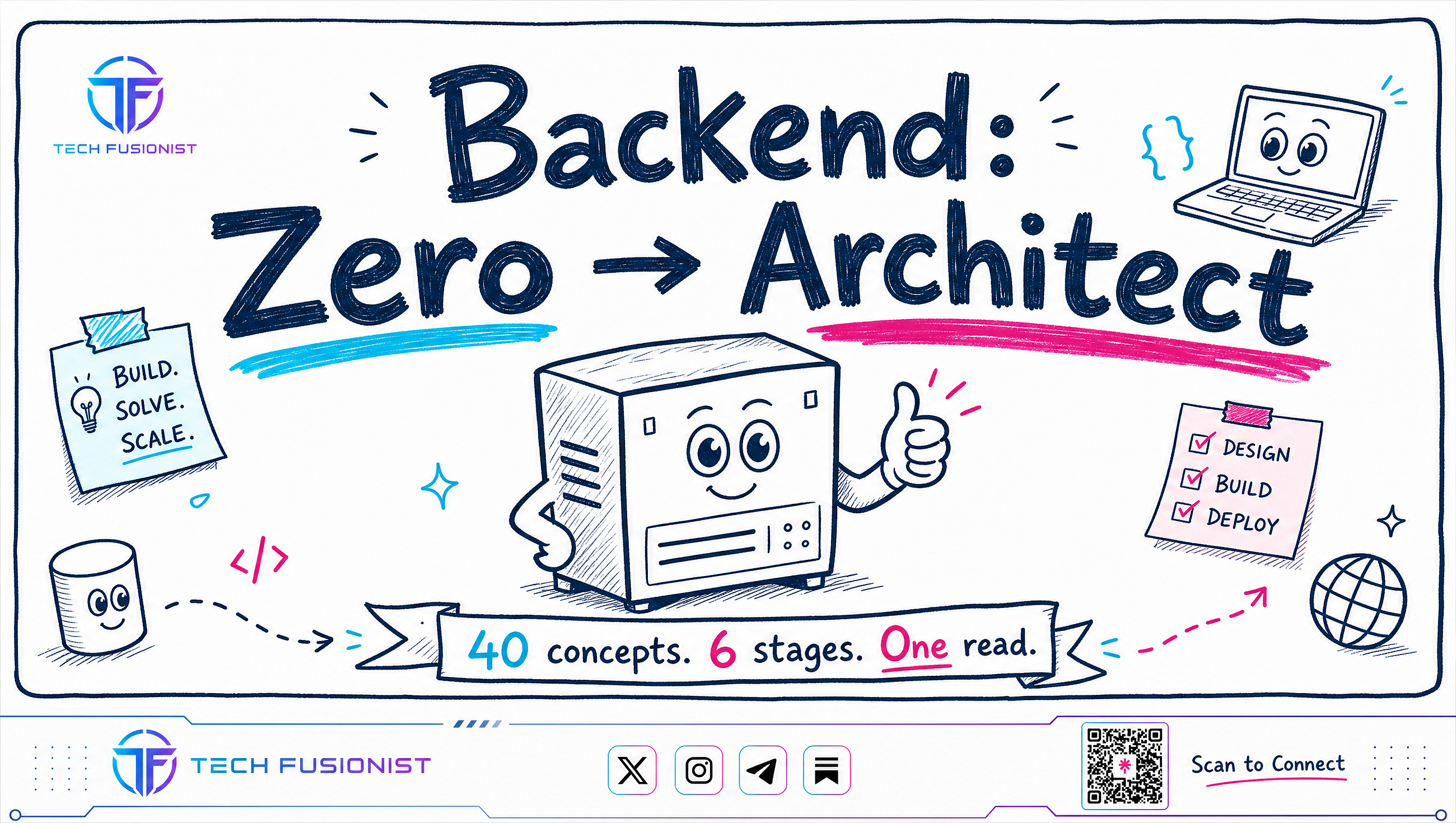 40 Backend Concepts Every Engineer Should Know Before Next System Design Interview