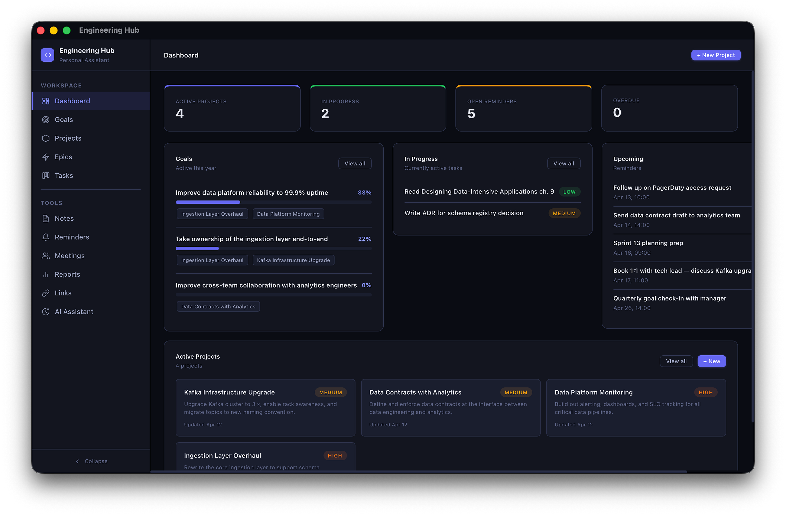 Your scrum board is for your team. This one is for you!