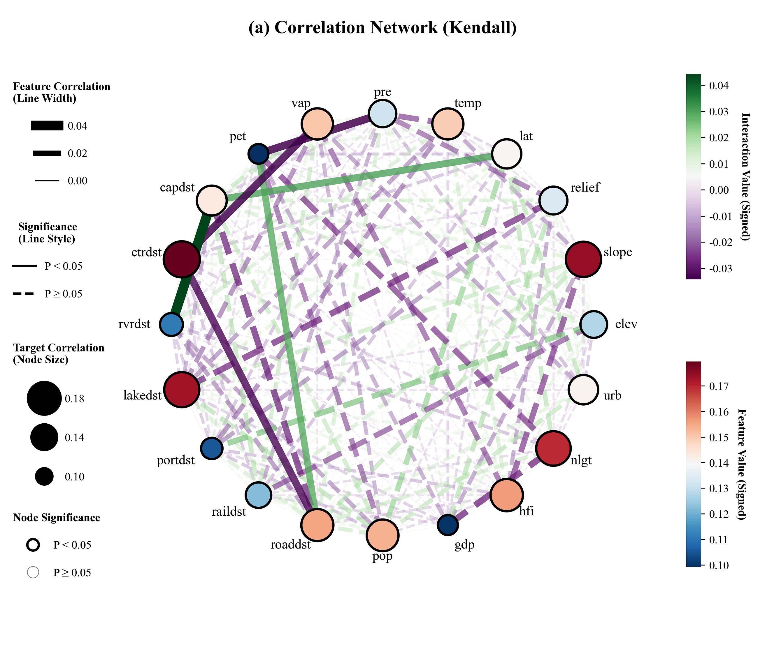 Plotting a correlation analysis network graph with Python