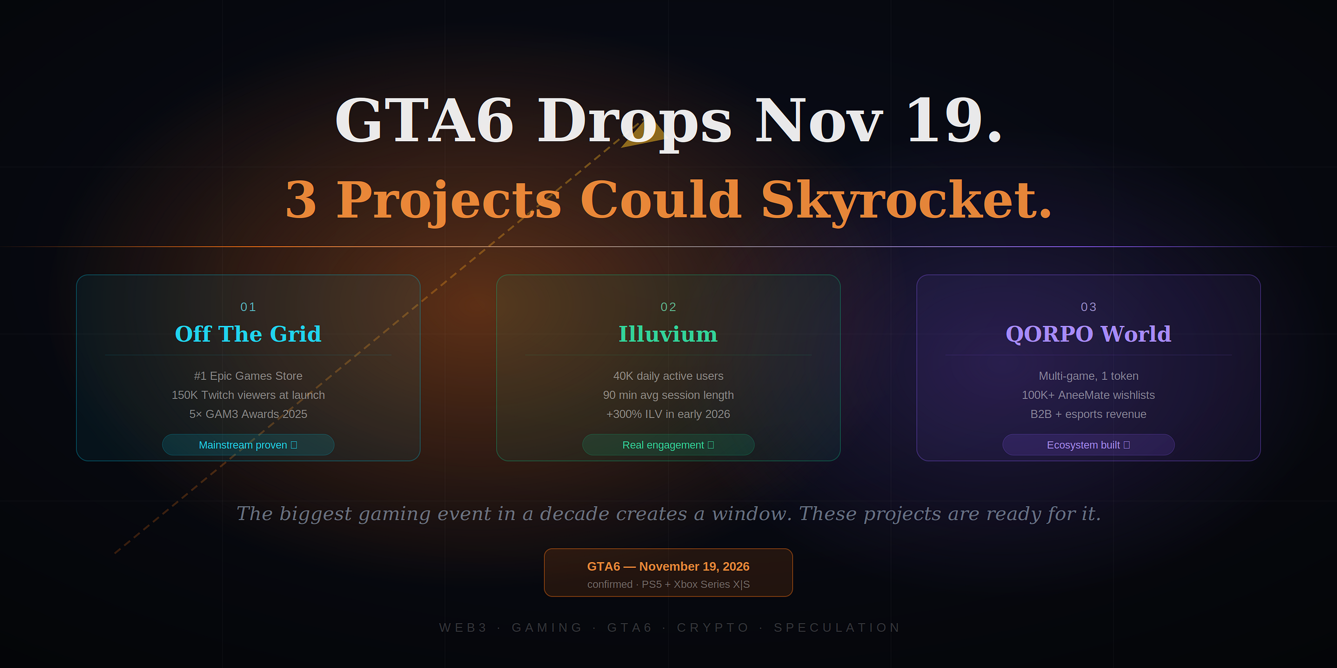 GTA6 Drops November 19. These 3 Web3 Gaming Projects Could Skyrocket.